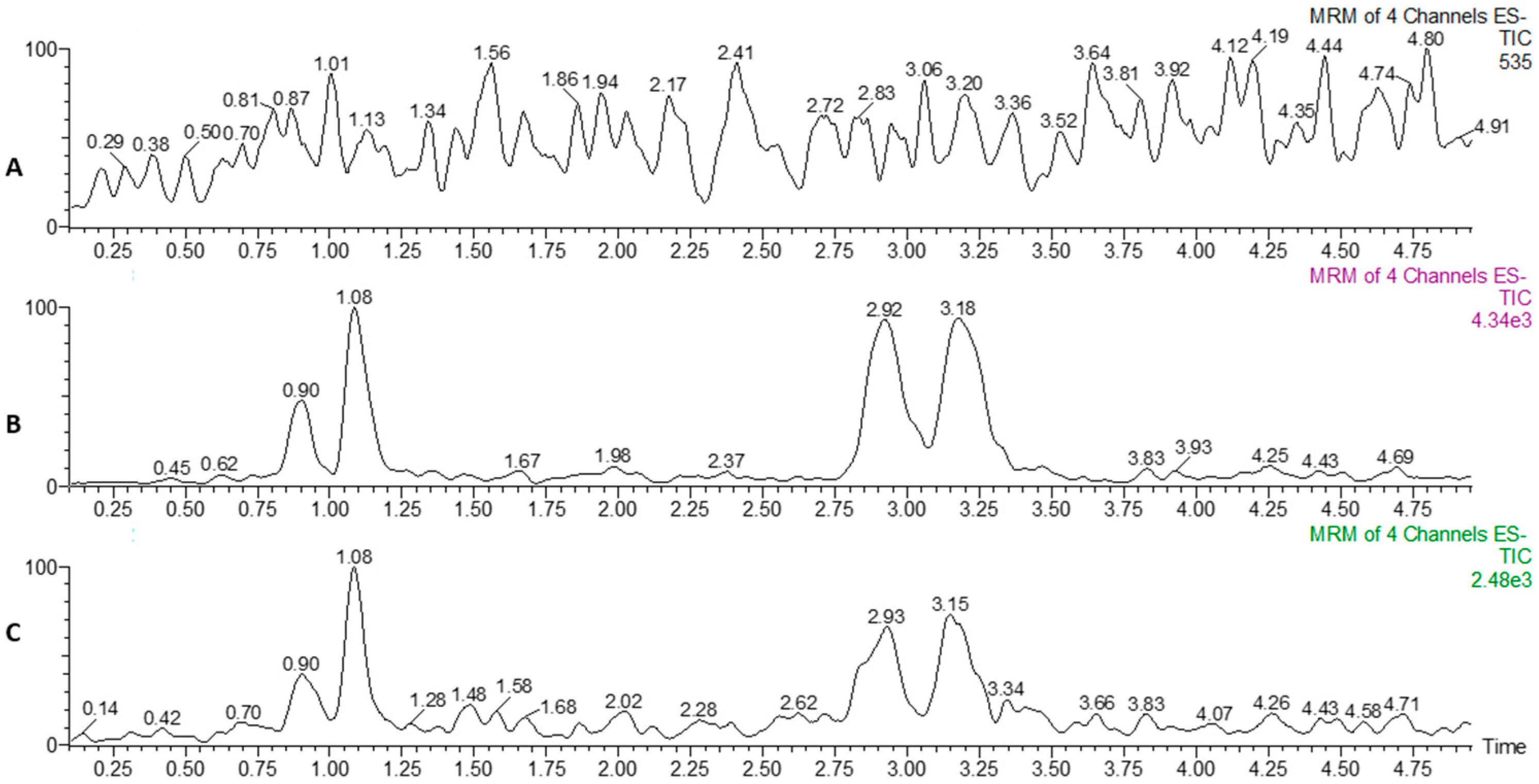 Molecules 21 01119 g003