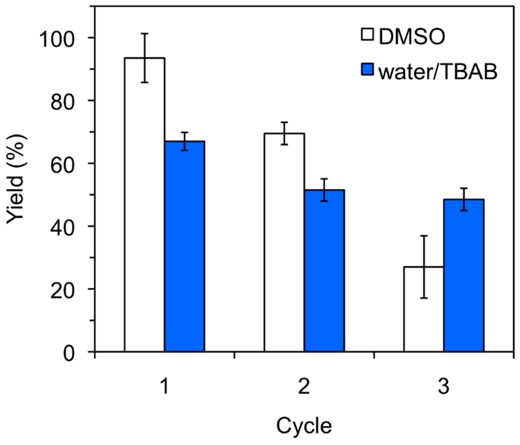 Molecules 21 01122 g001