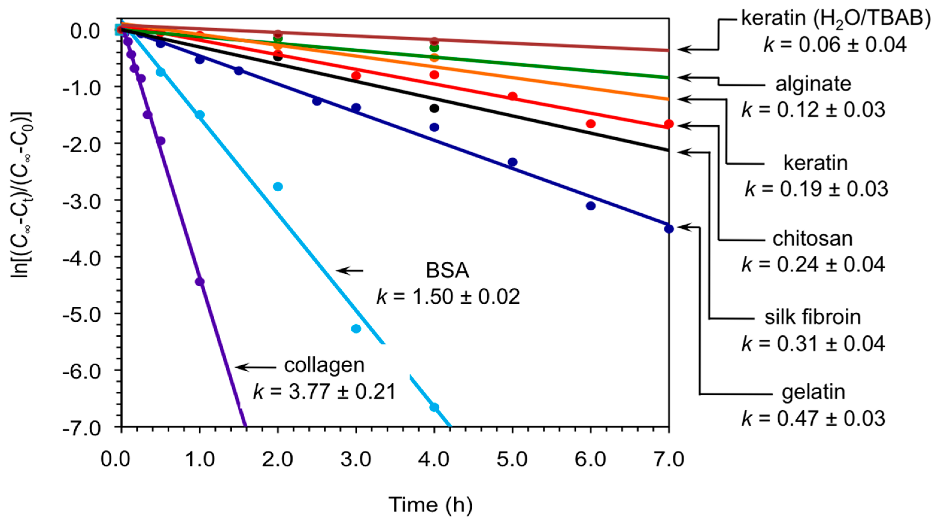 Molecules 21 01122 g002