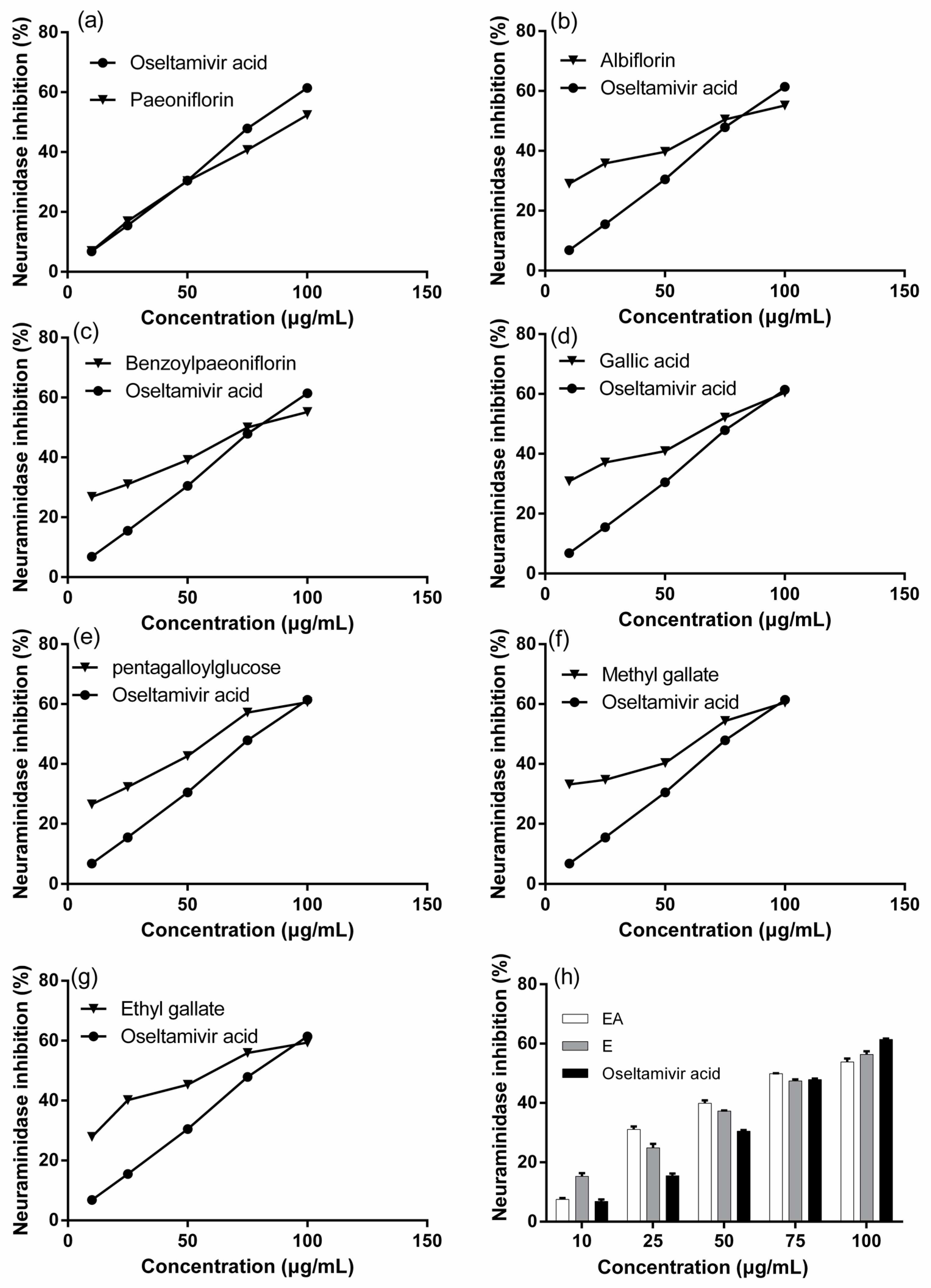 Molecules 21 01133 g003