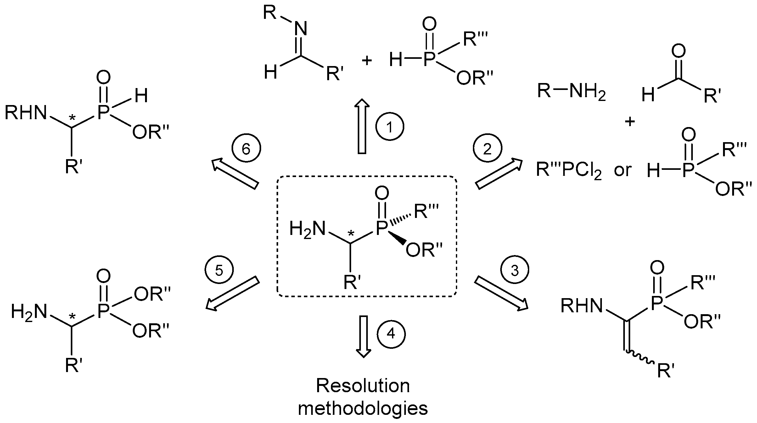 Molecules 21 01141 sch001
