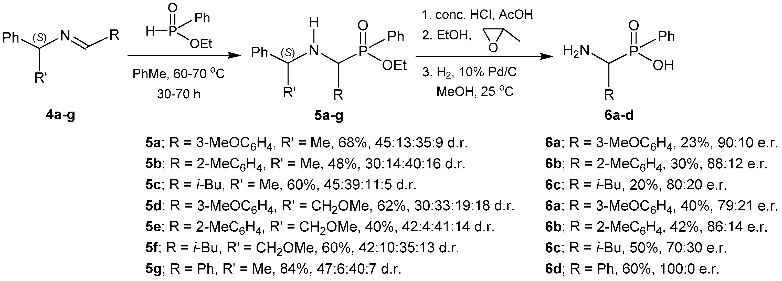 Molecules 21 01141 sch004