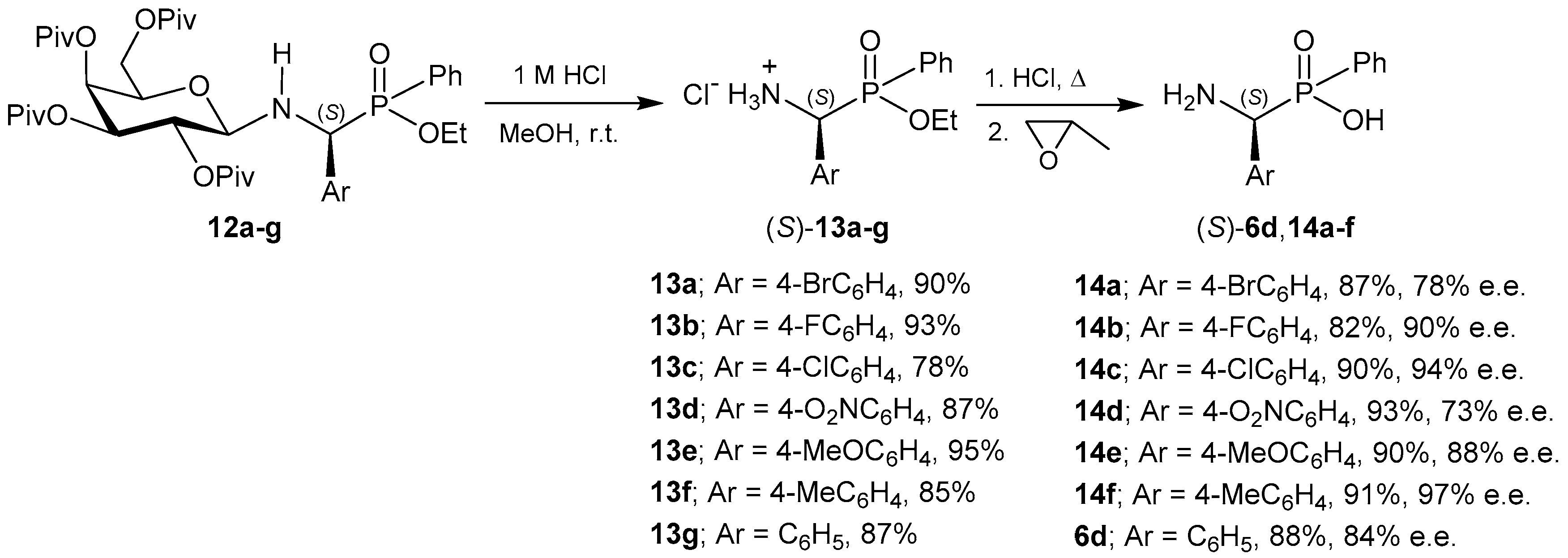 Molecules 21 01141 sch011