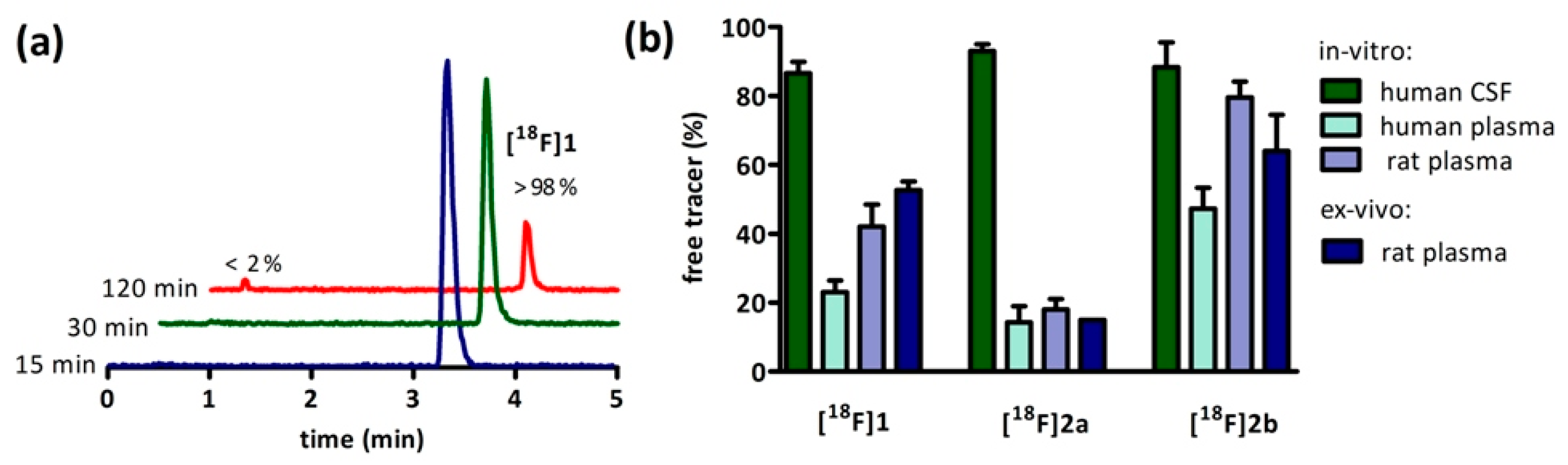 Molecules 21 01144 g003