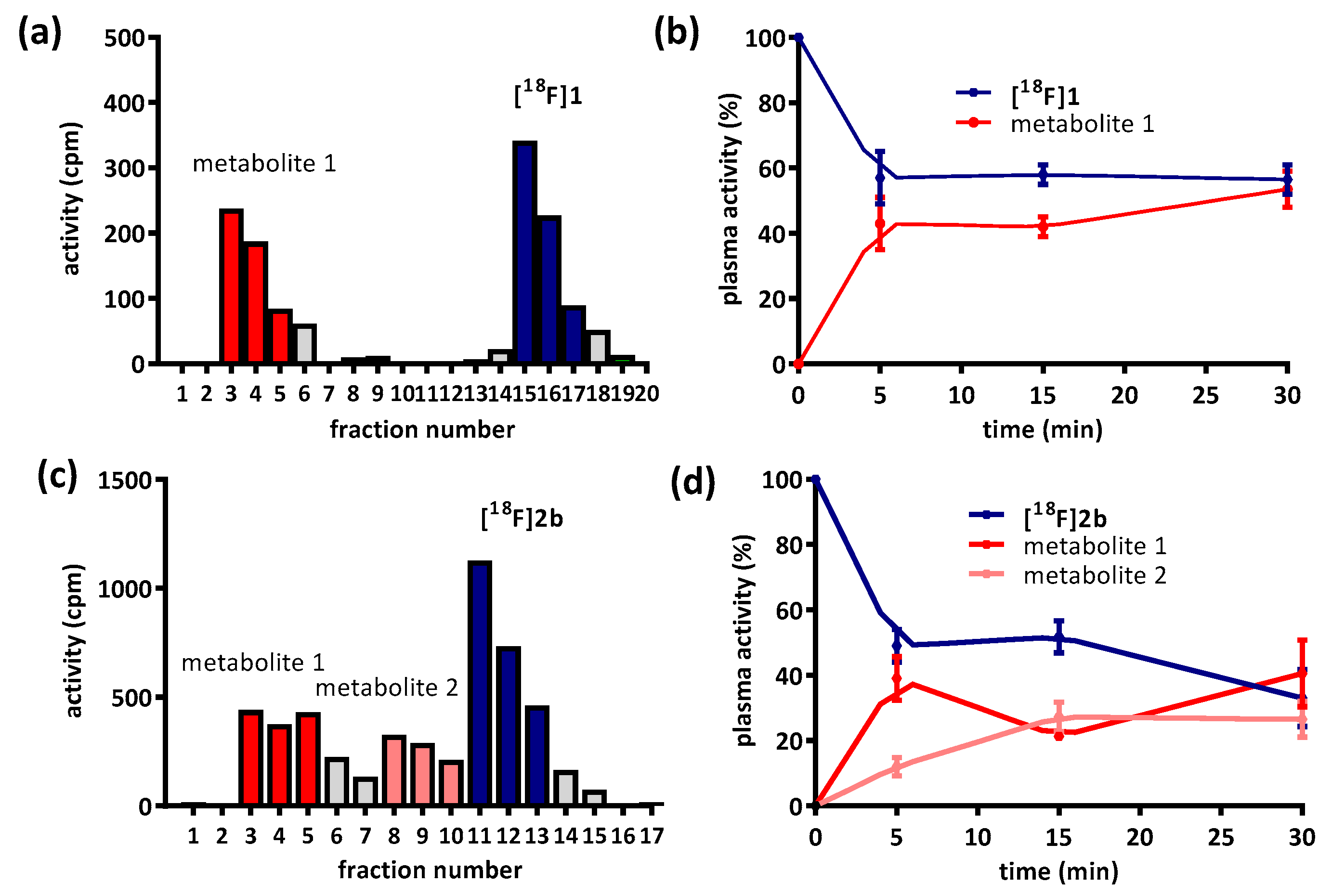 Molecules 21 01144 g004