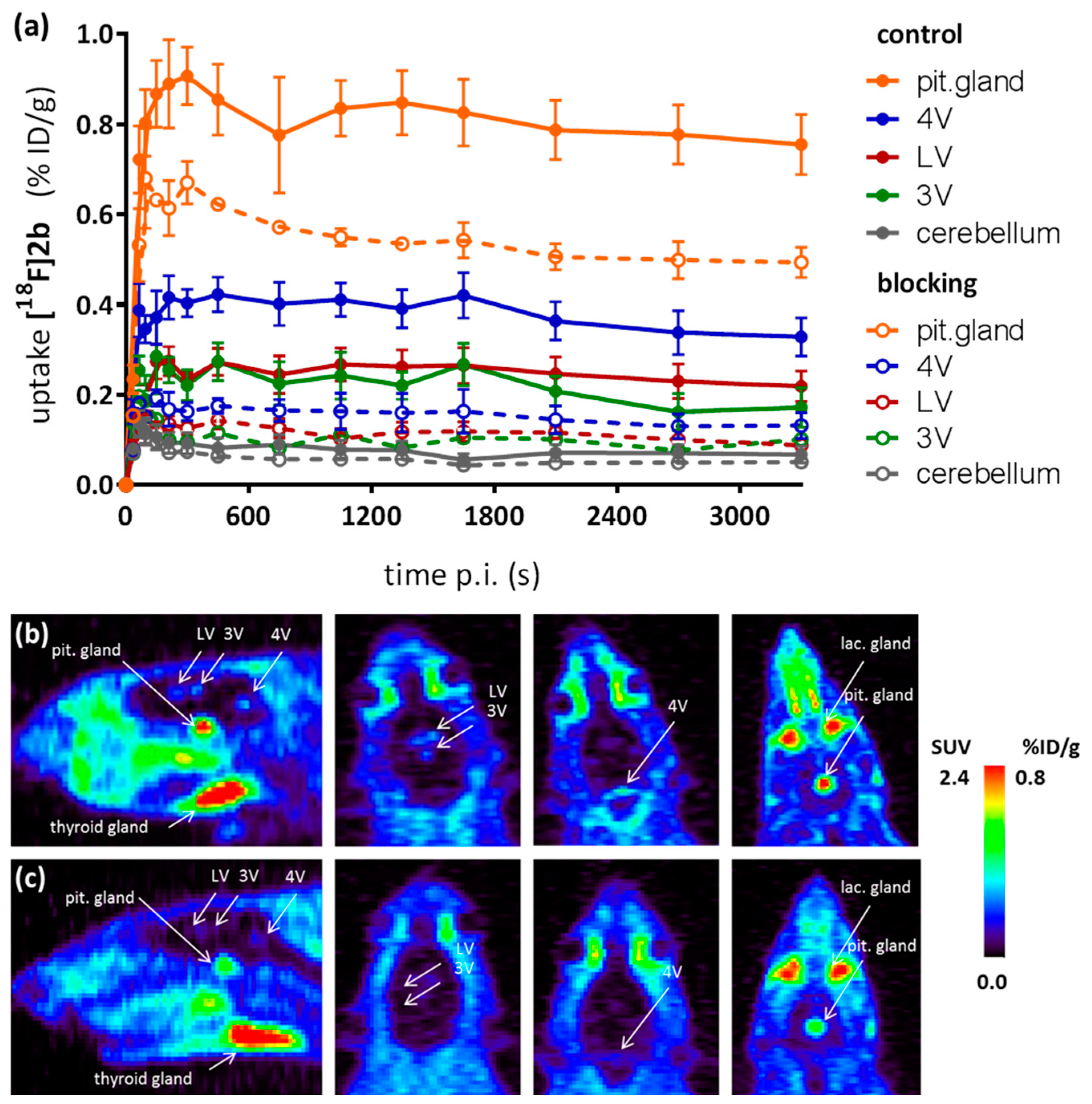 Molecules 21 01144 g007