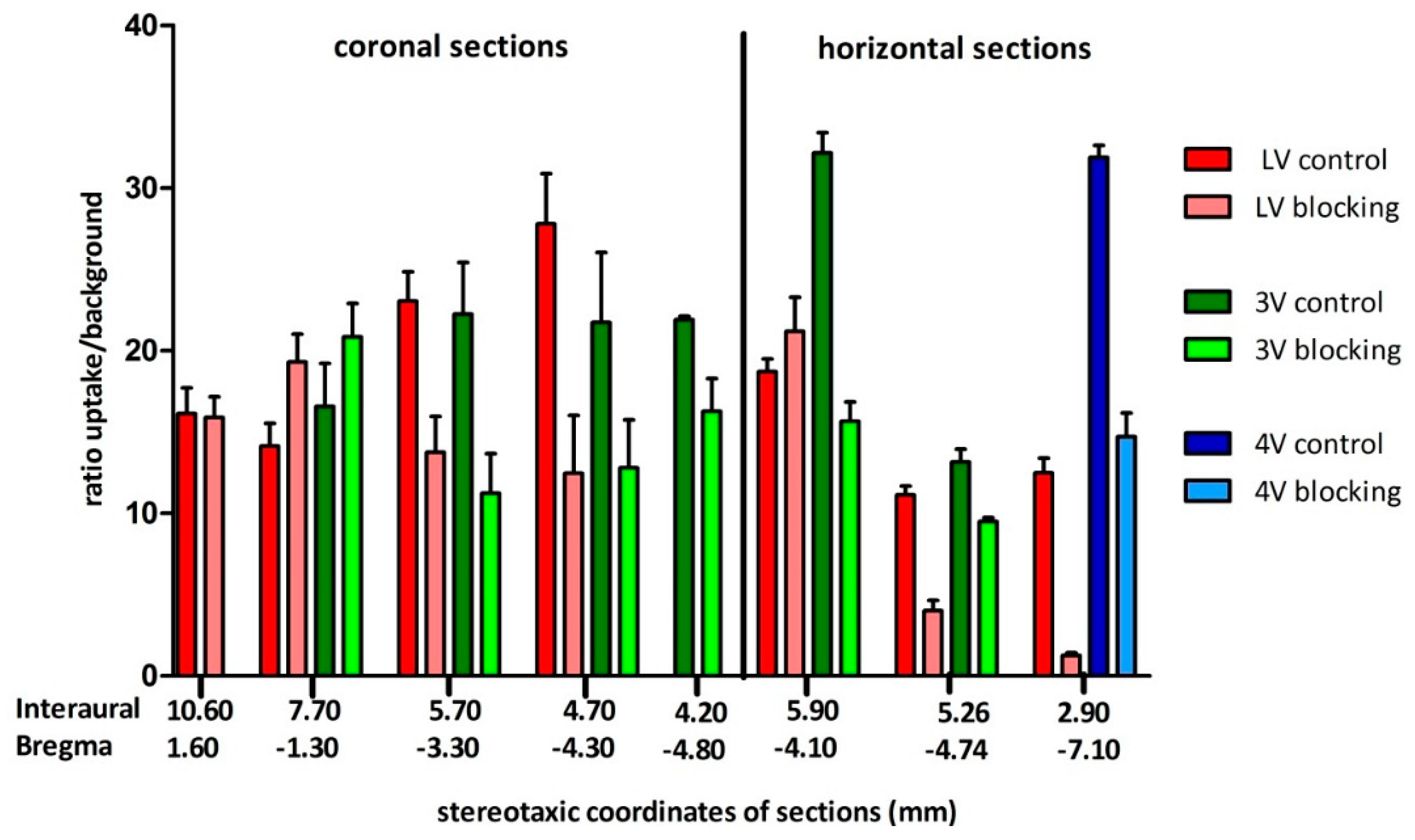 Molecules 21 01144 g009