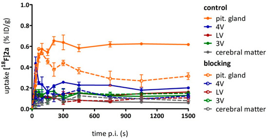 Molecules 21 01144 g012 550