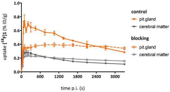 Molecules 21 01144 g013 550