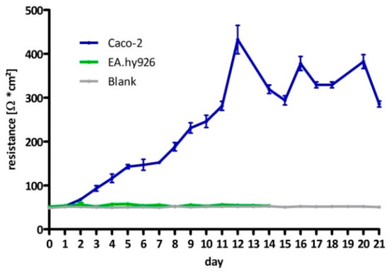 Molecules 21 01144 g017 550