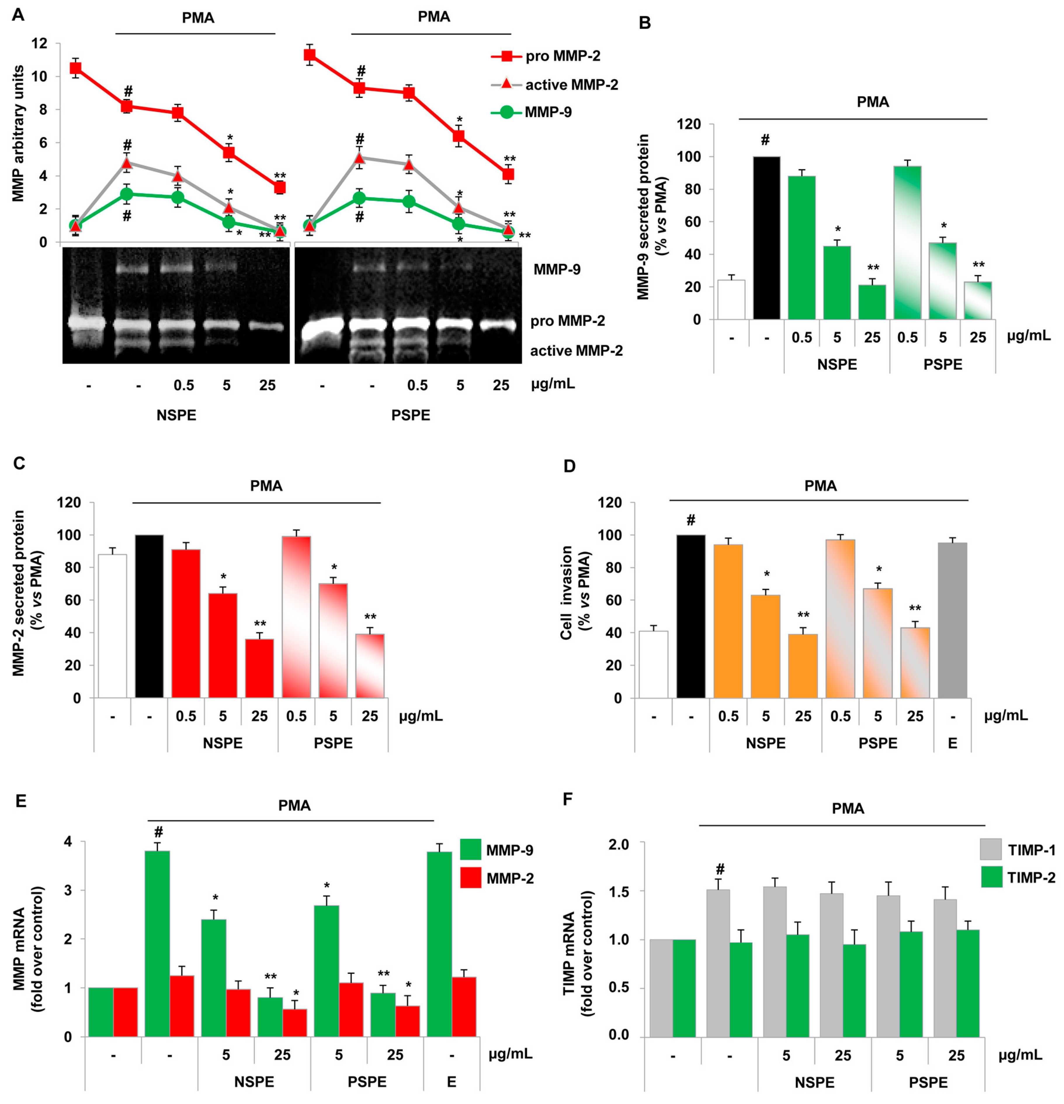 Molecules 21 01147 g001