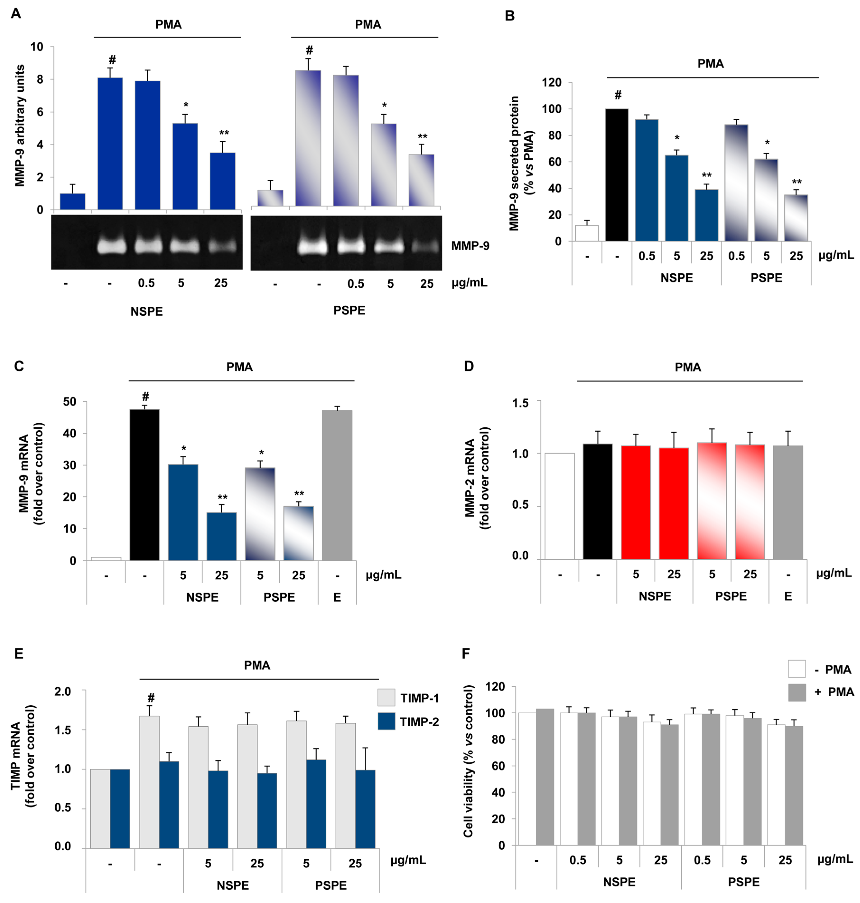 Molecules 21 01147 g002