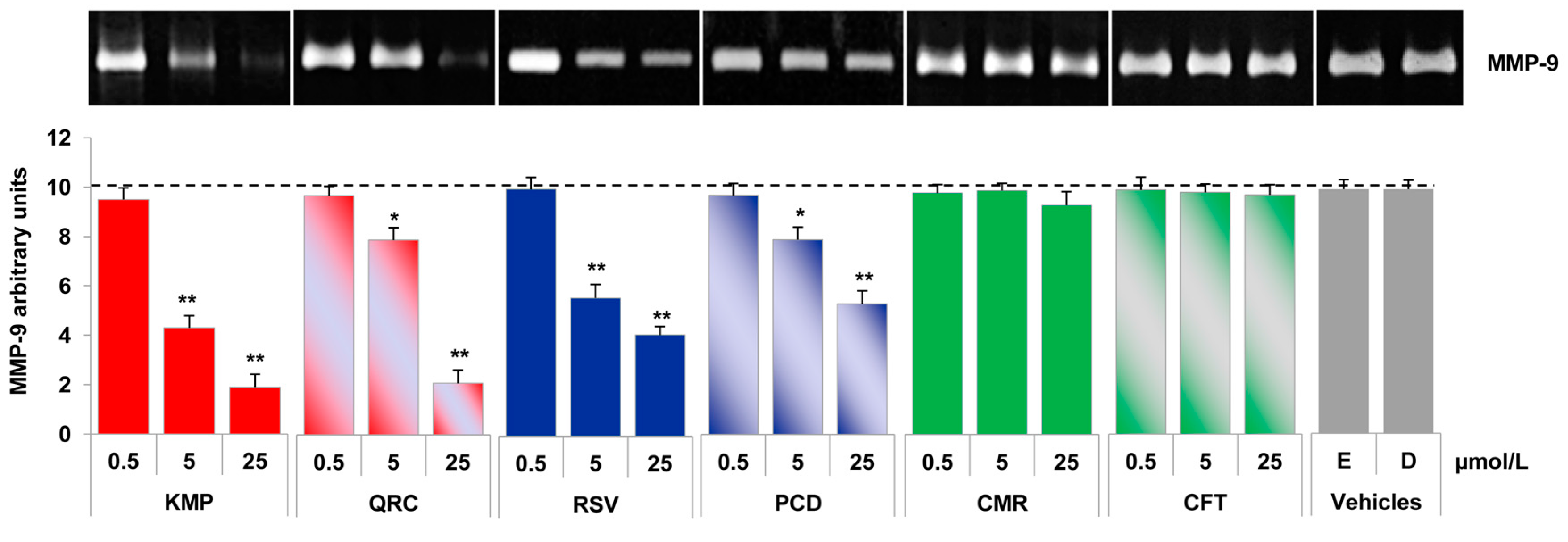 Molecules 21 01147 g004