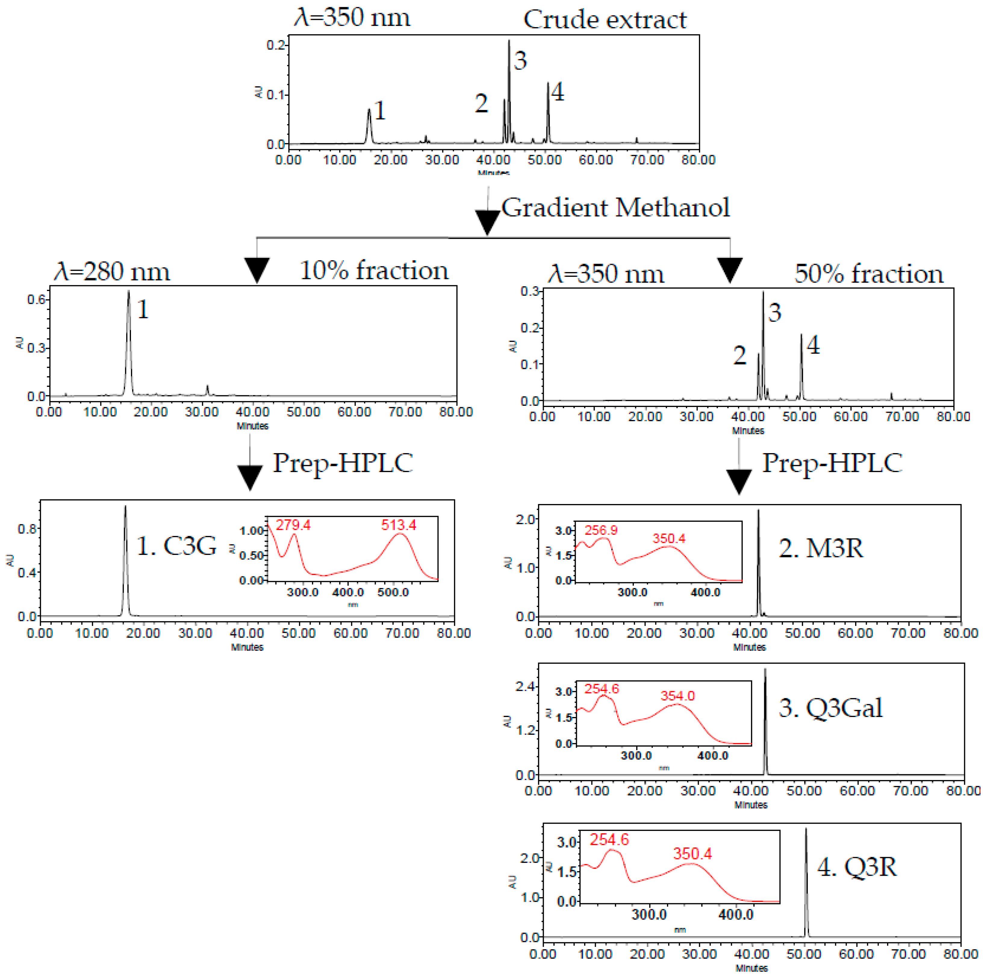 Molecules 21 01148 g003