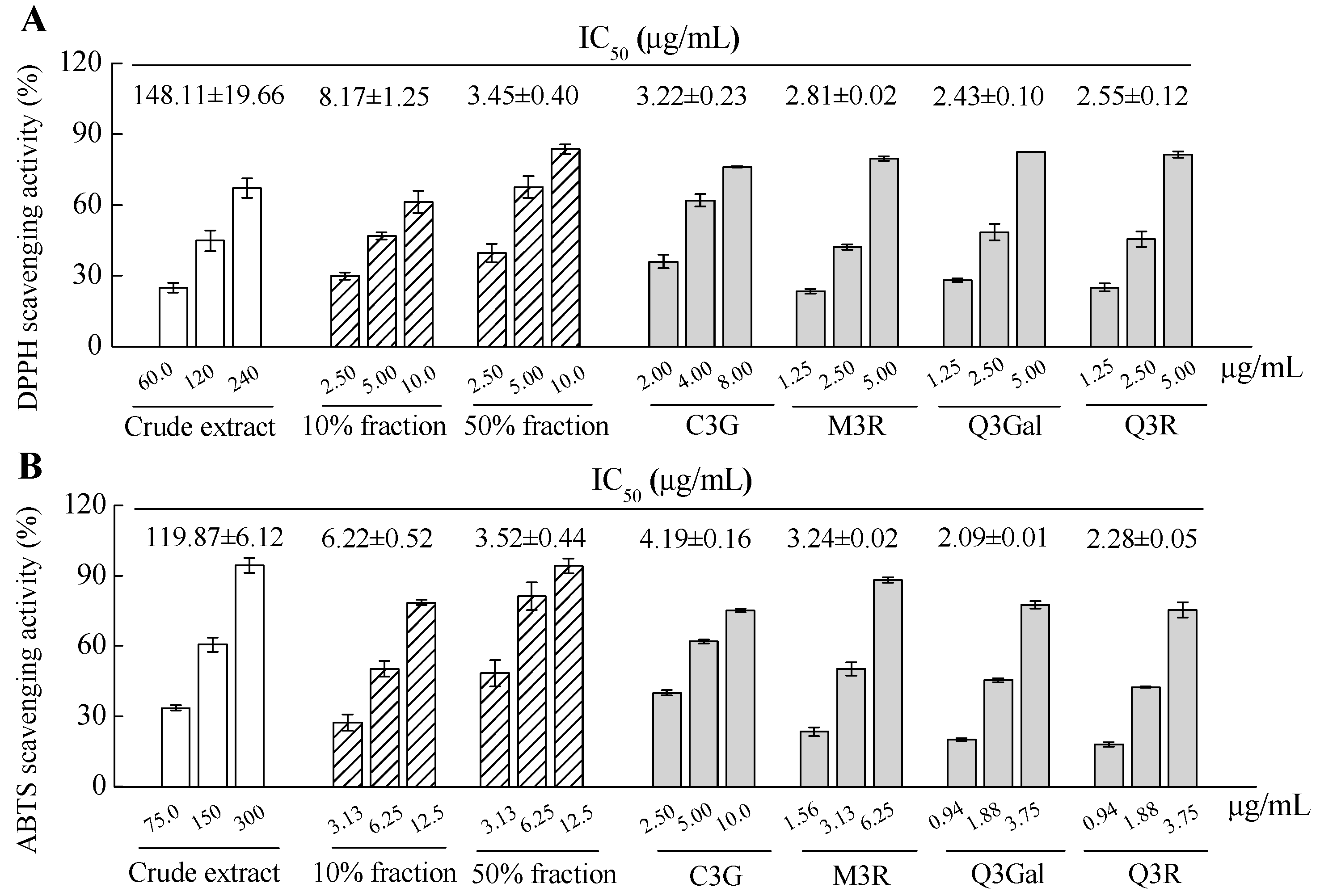 Molecules 21 01148 g005