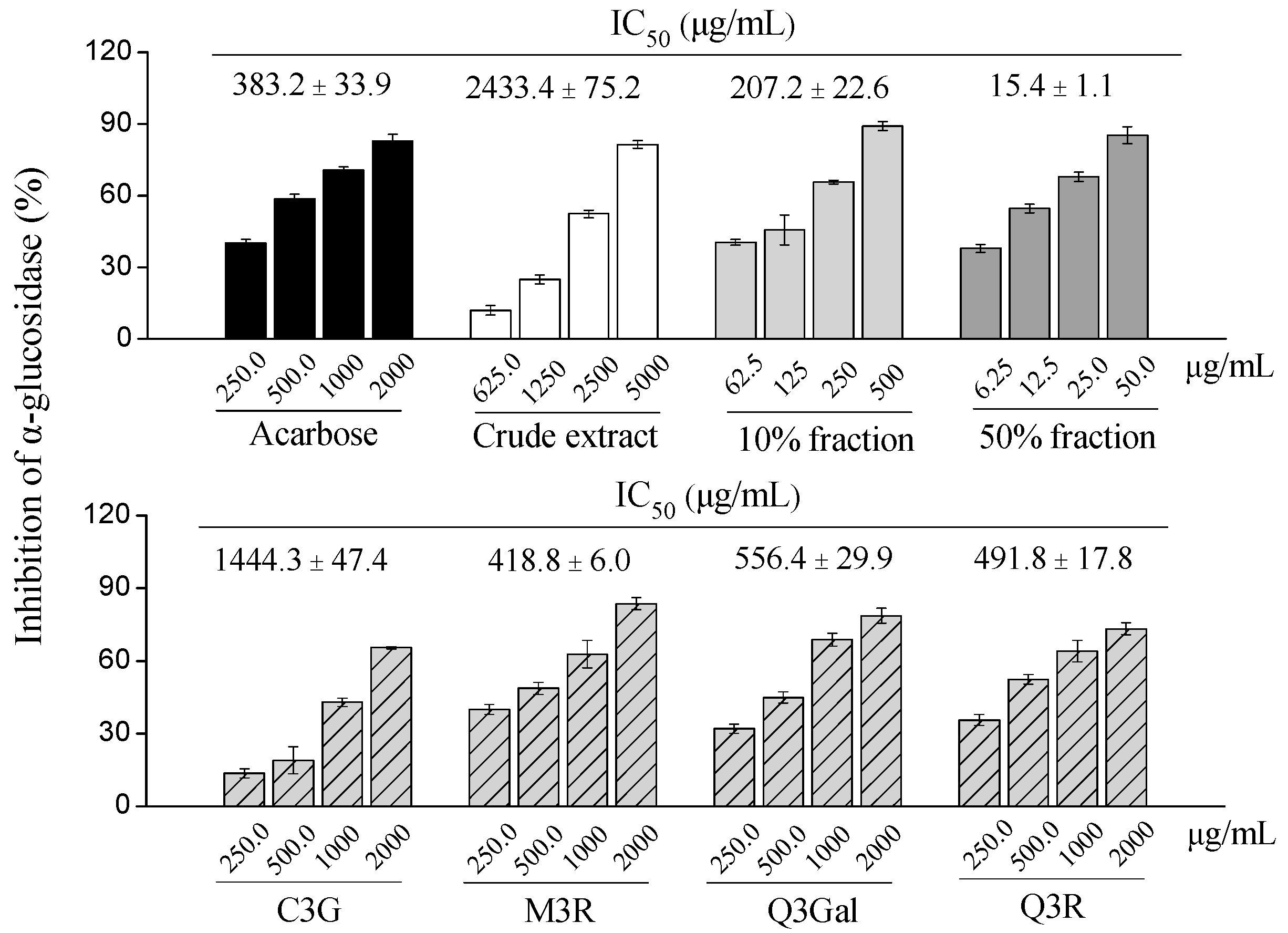 Molecules 21 01148 g006