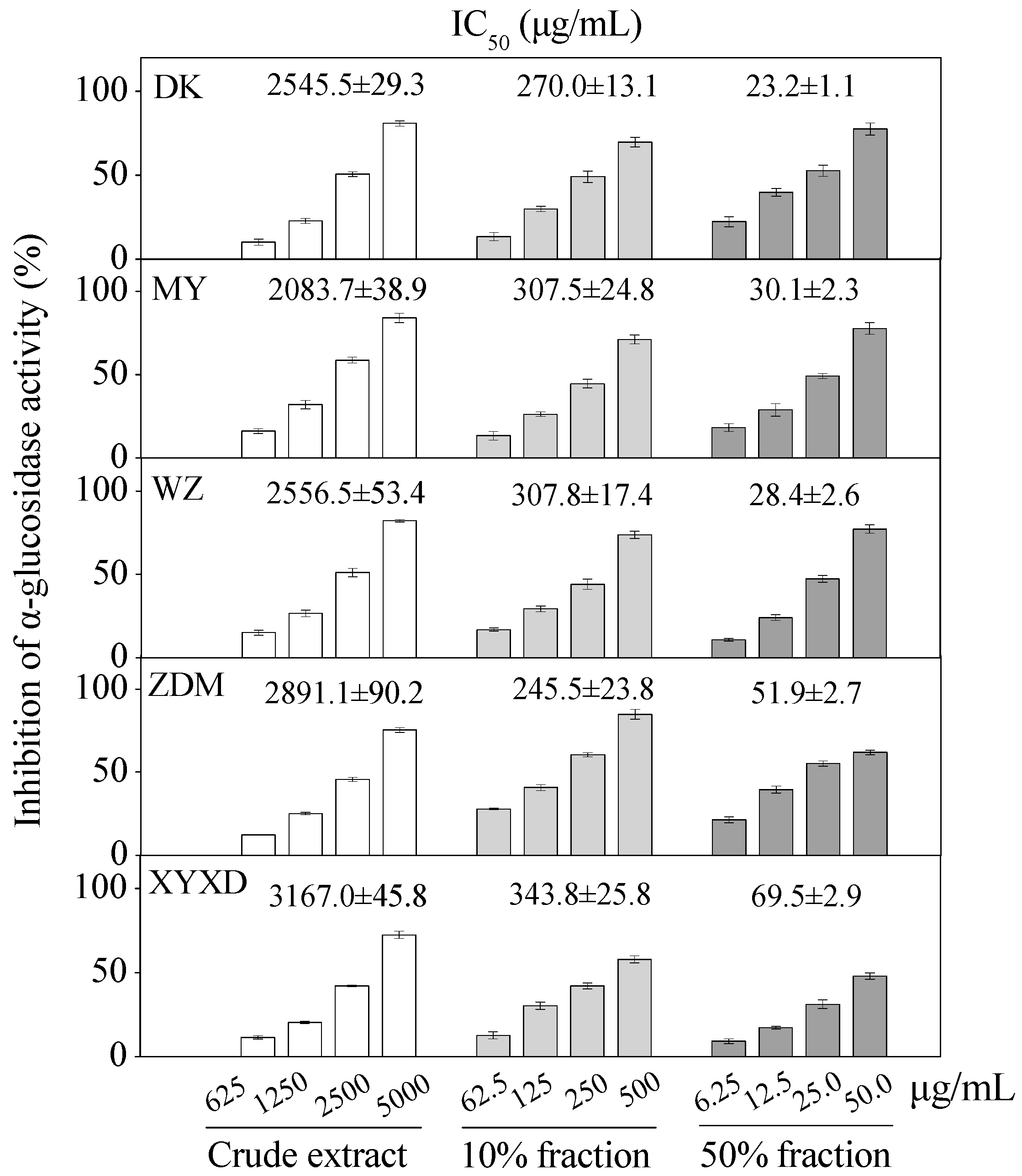 Molecules 21 01148 g007