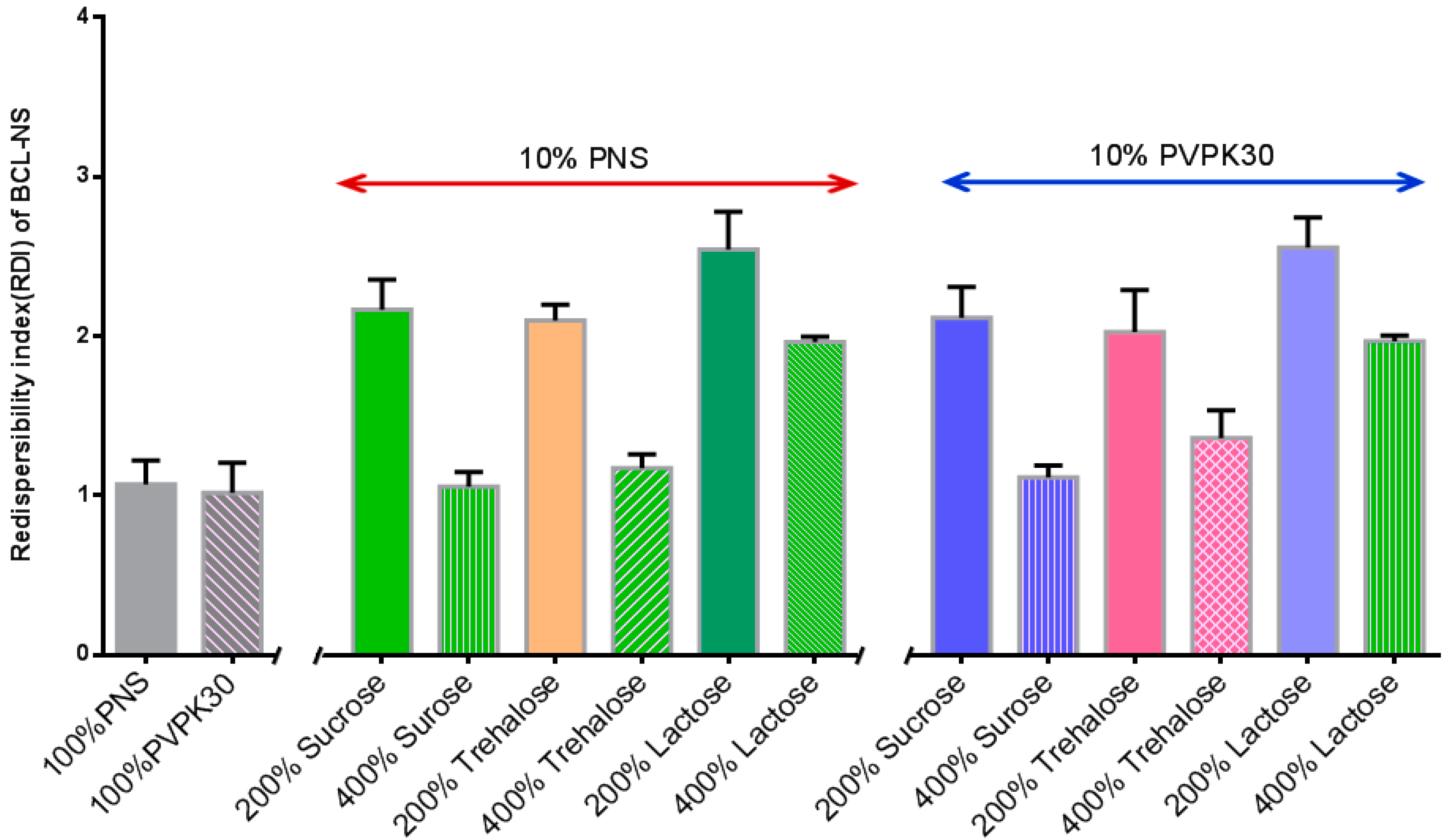 Molecules 21 01149 g006