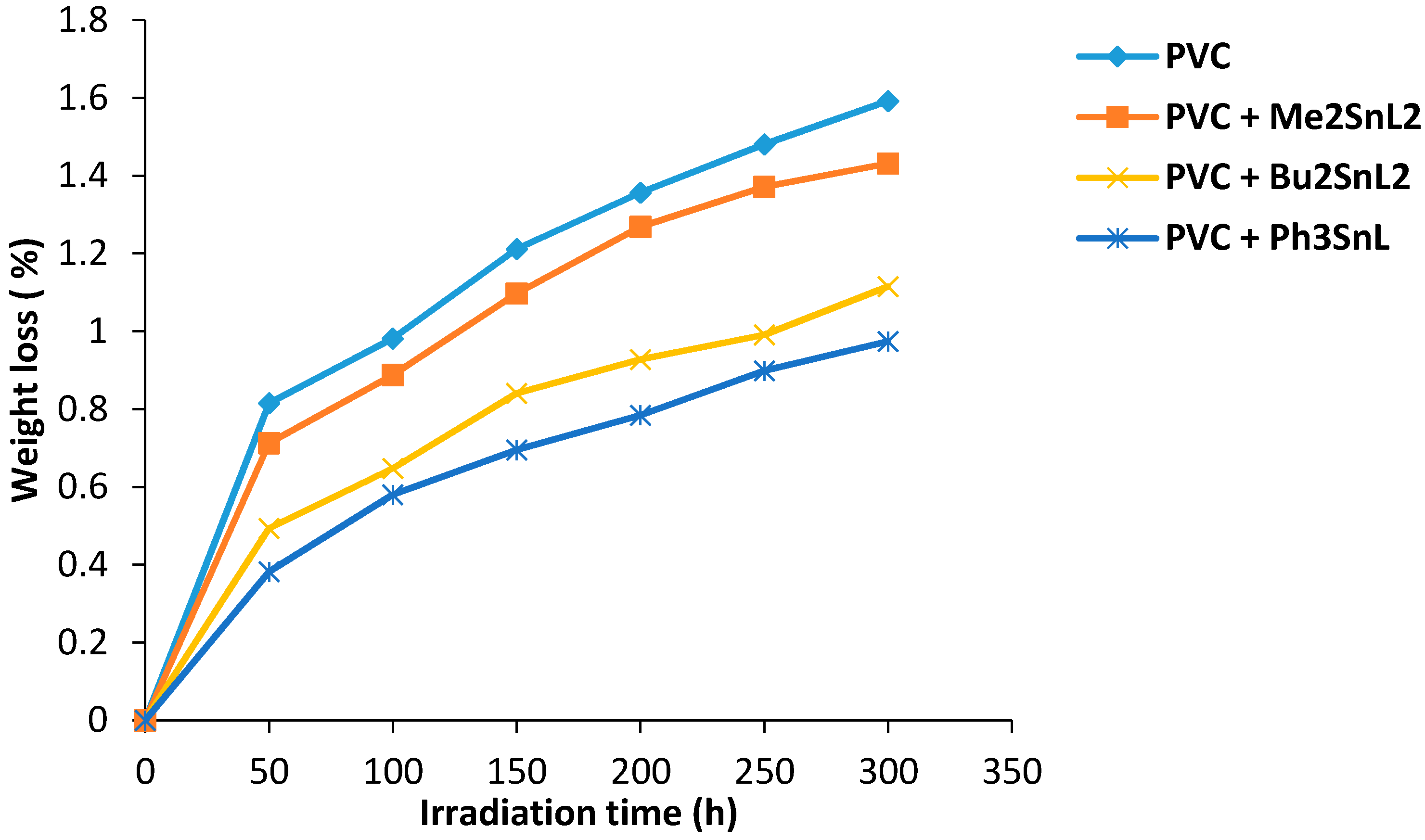 Molecules 21 01151 g001