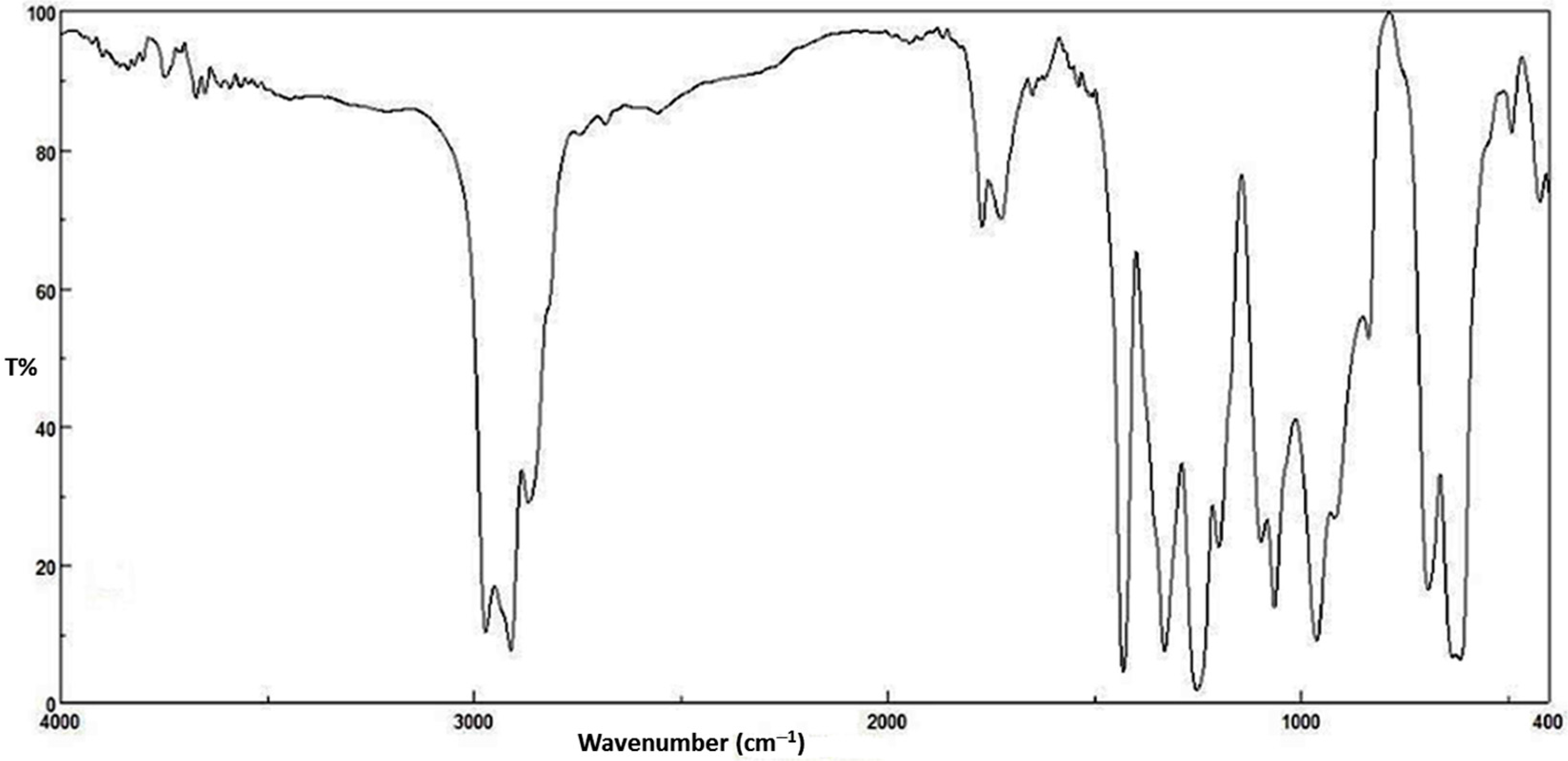 Molecules 21 01151 g003