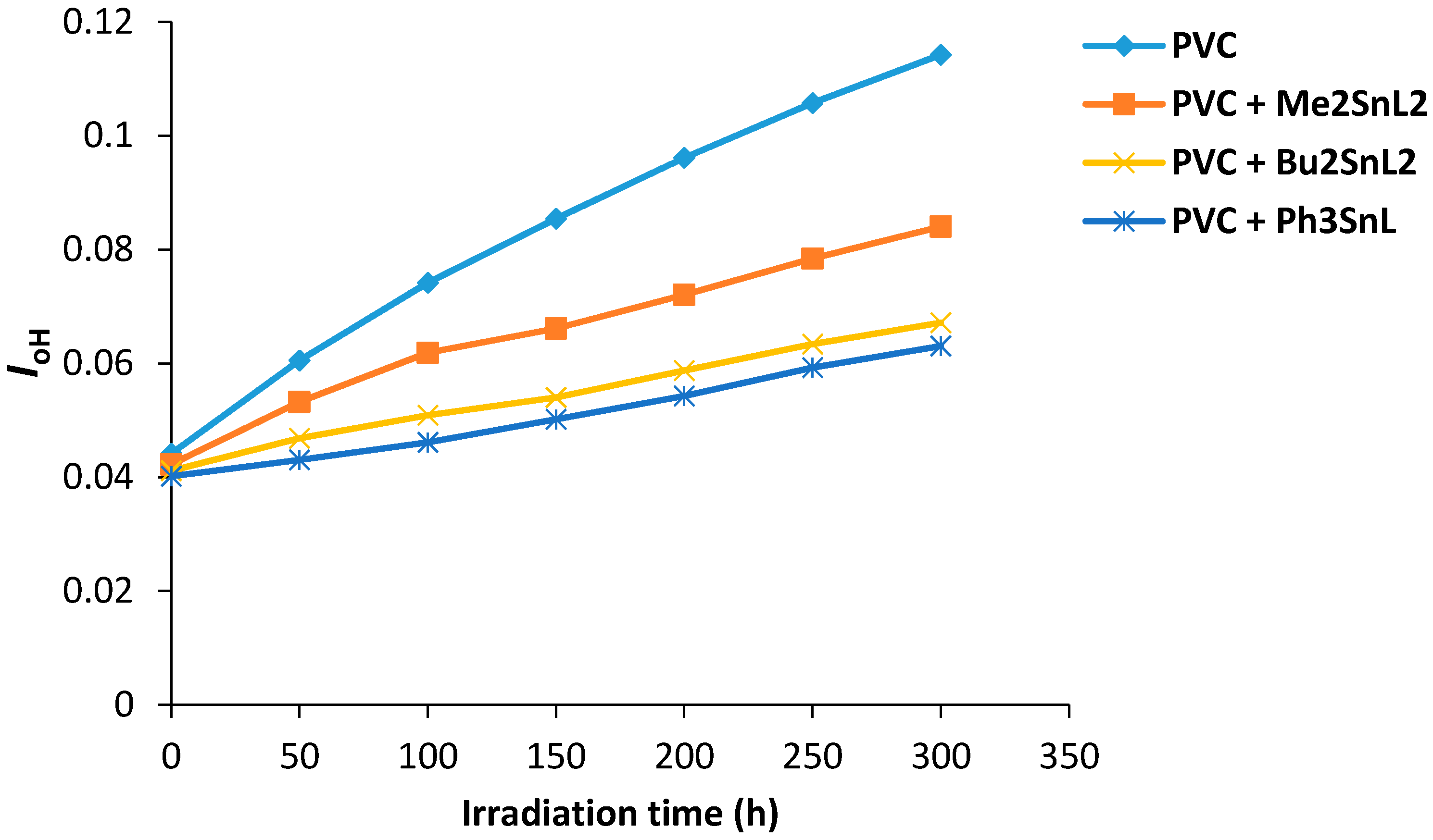 Molecules 21 01151 g006