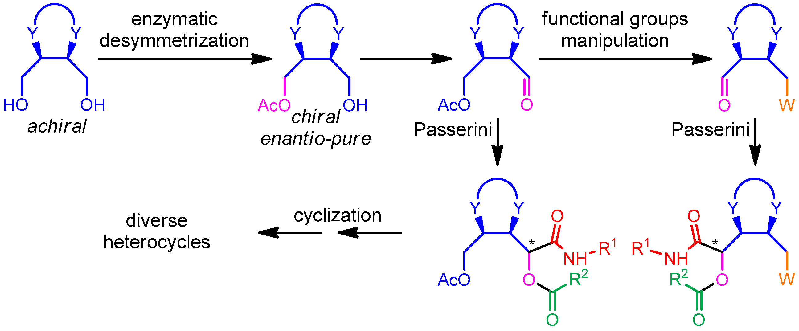 Molecules 21 01153 sch001