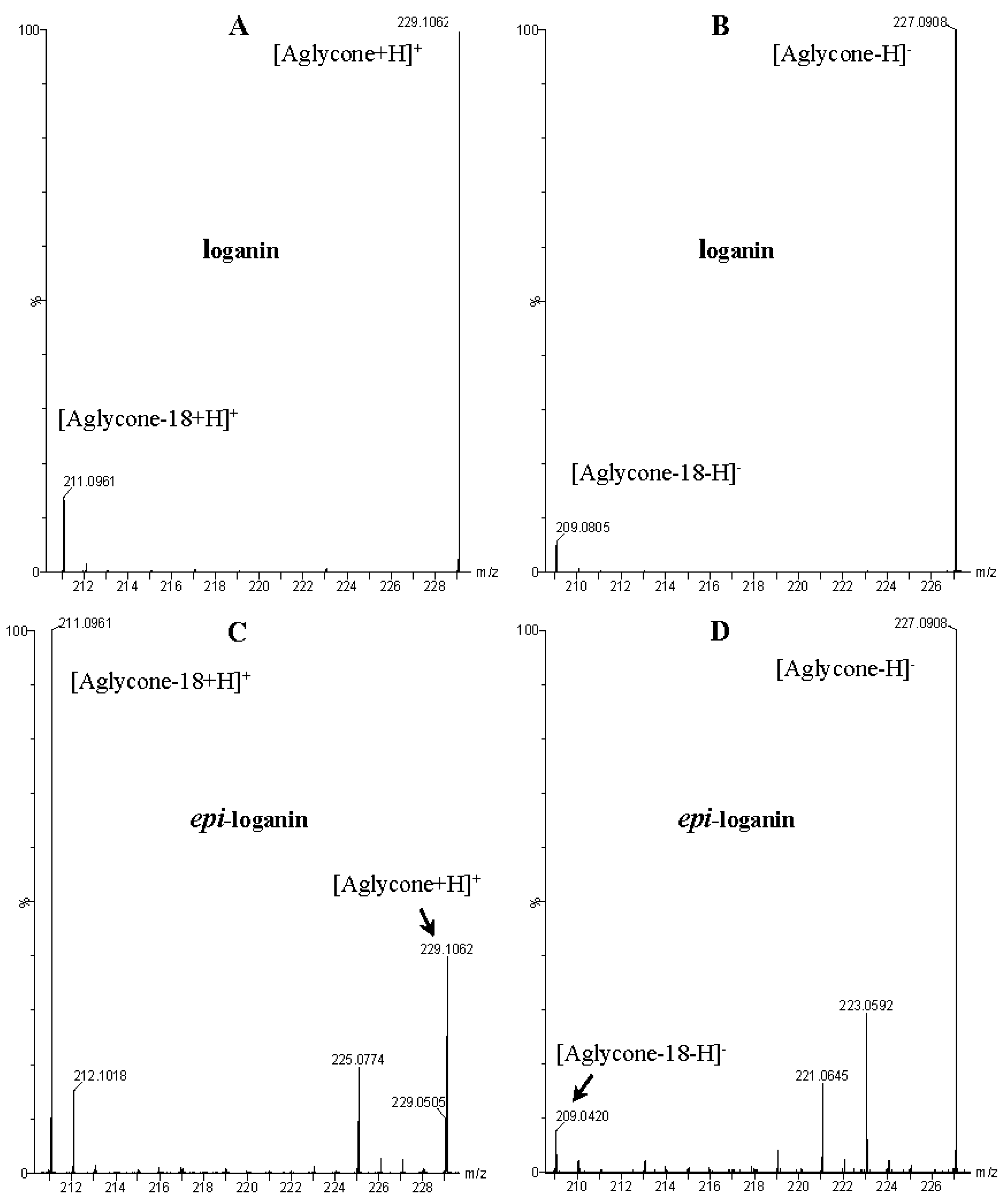 Molecules 21 01157 g004