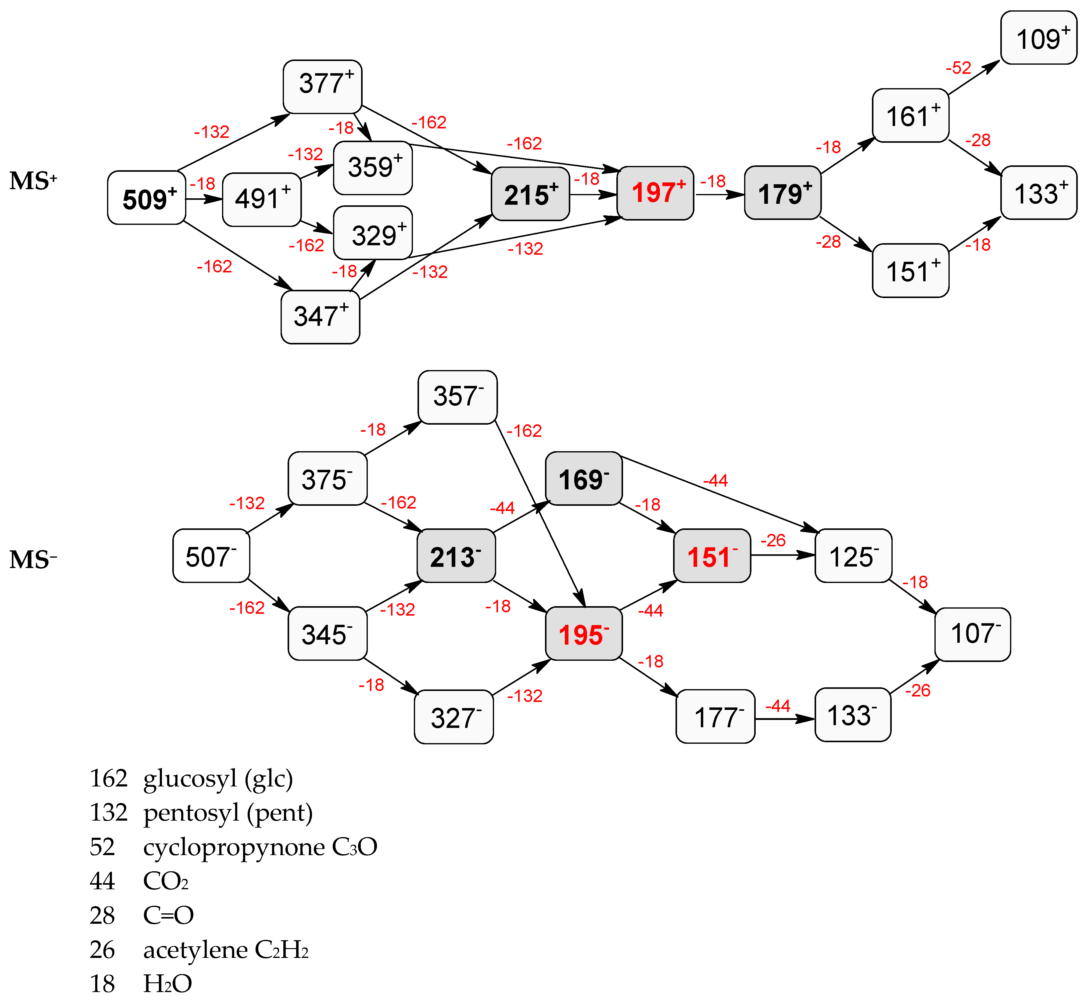 Molecules 21 01157 g005