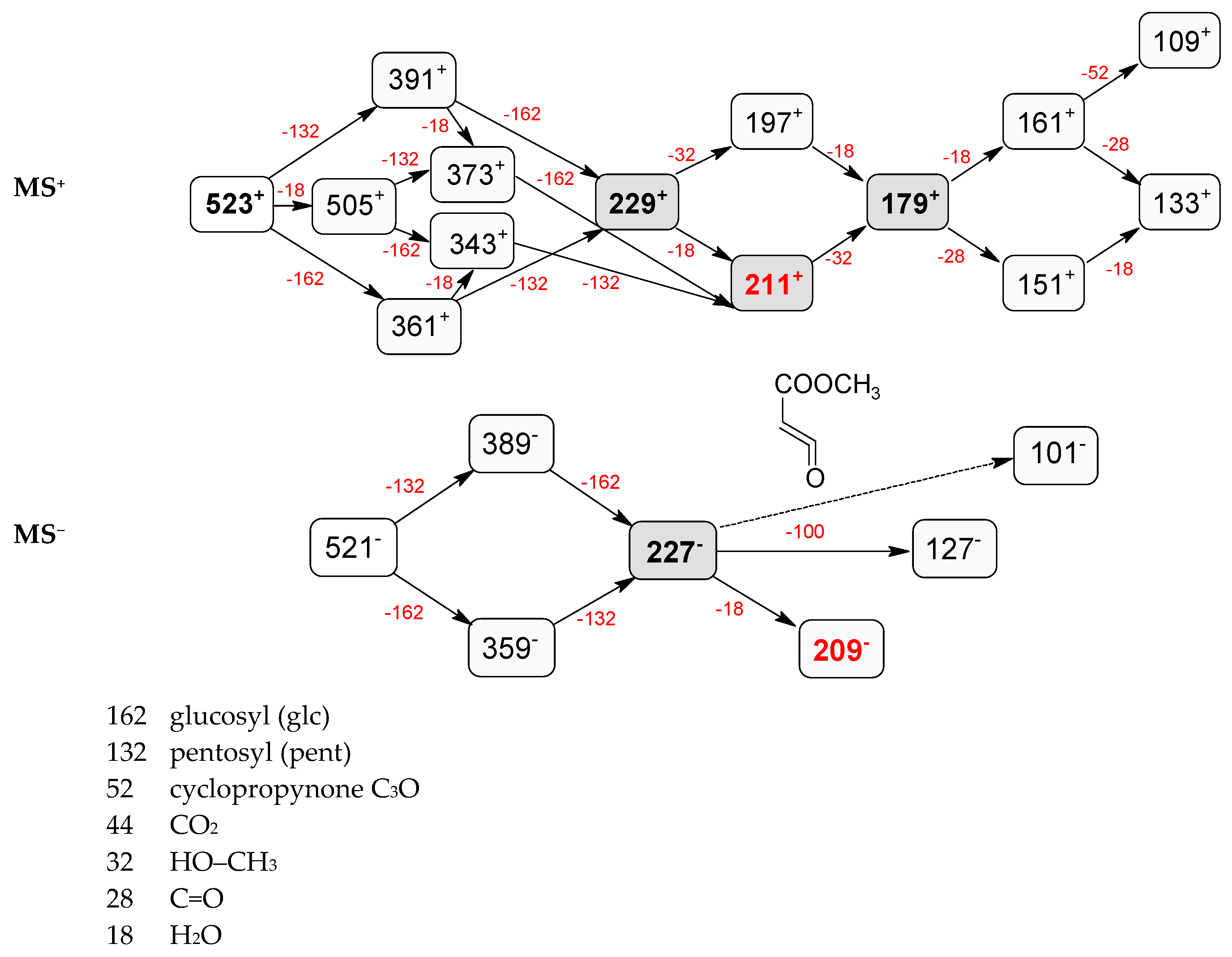 Molecules 21 01157 g006
