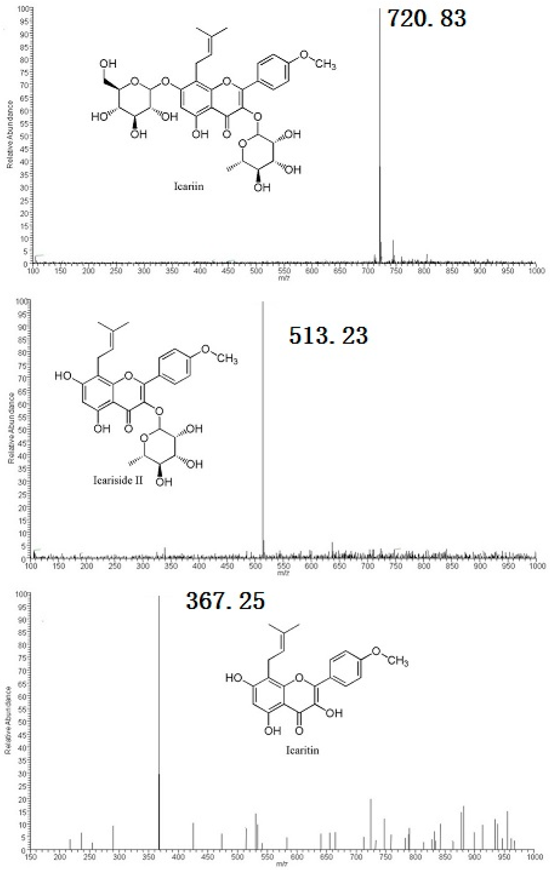 Molecules 21 01158 g003a