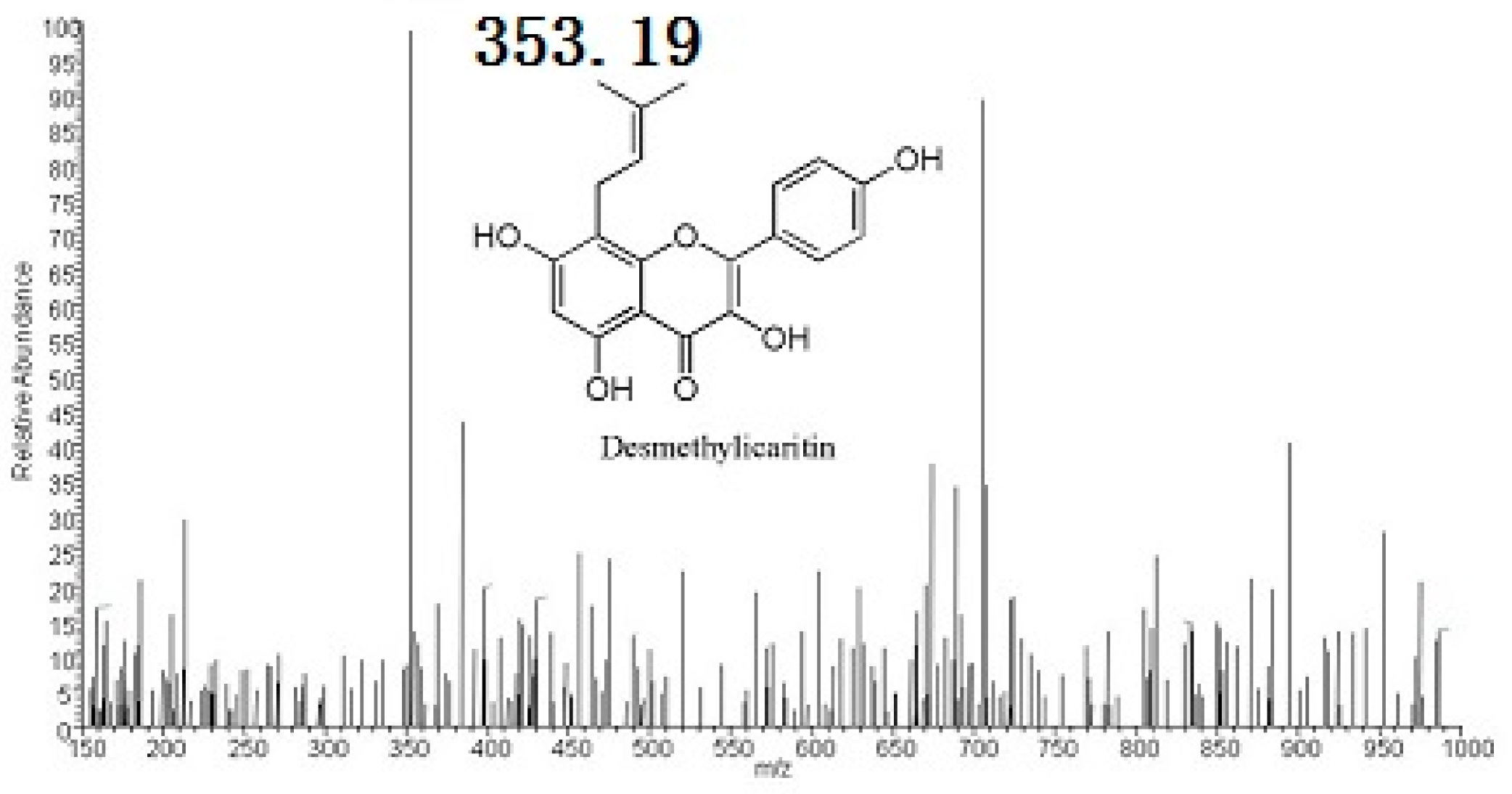 Molecules 21 01158 g003b