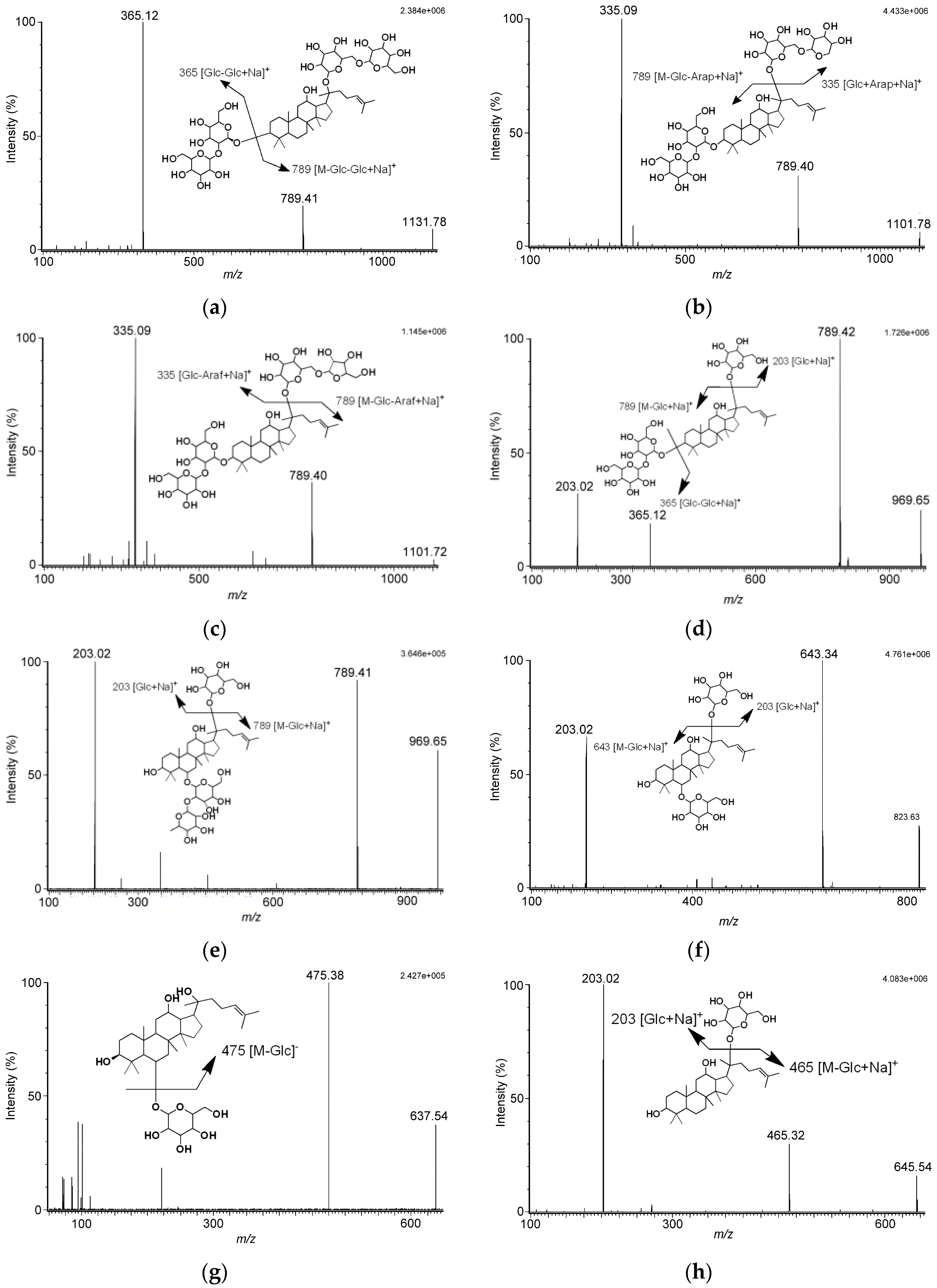Molecules 21 01159 g001a
