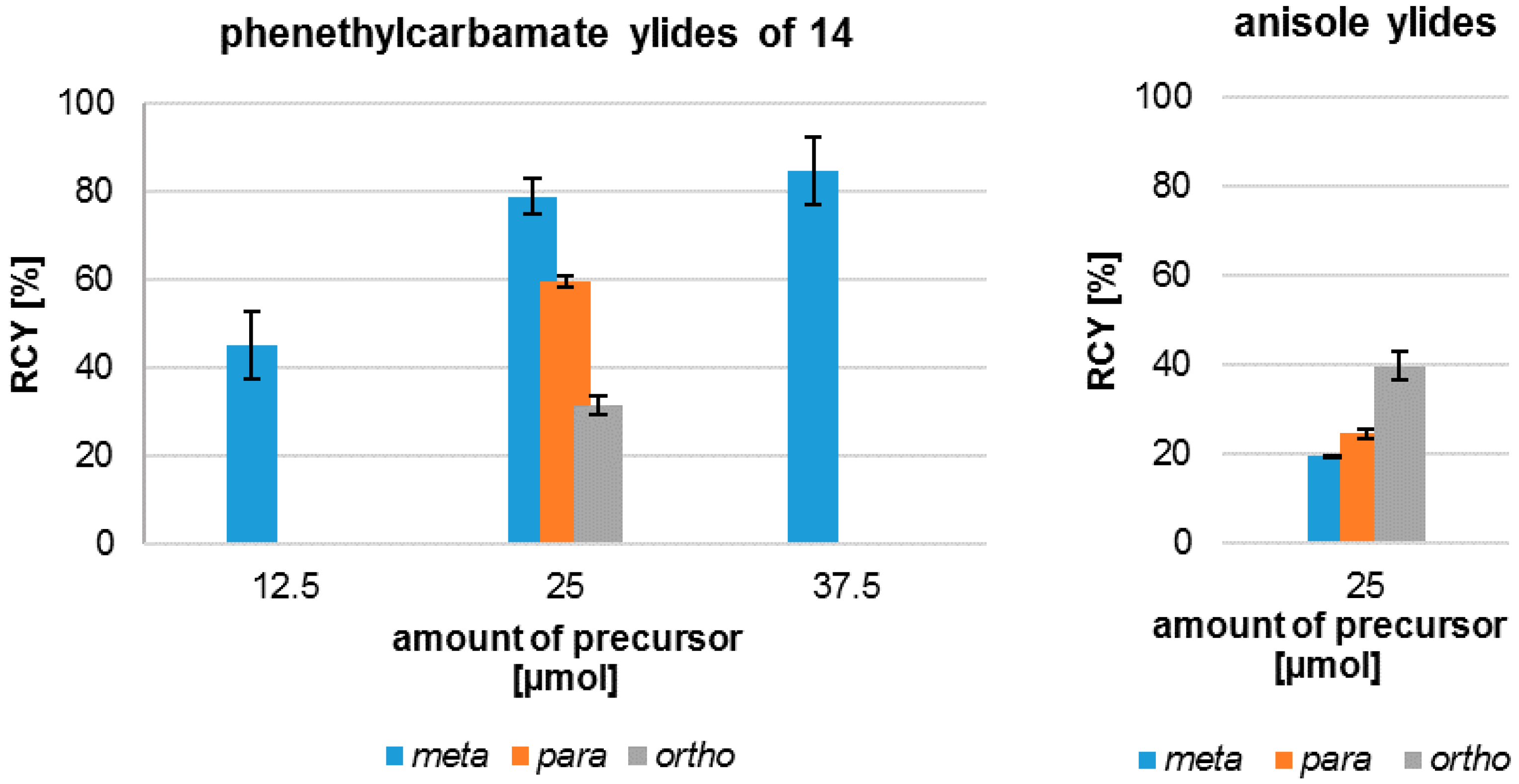 Molecules 21 01160 g002