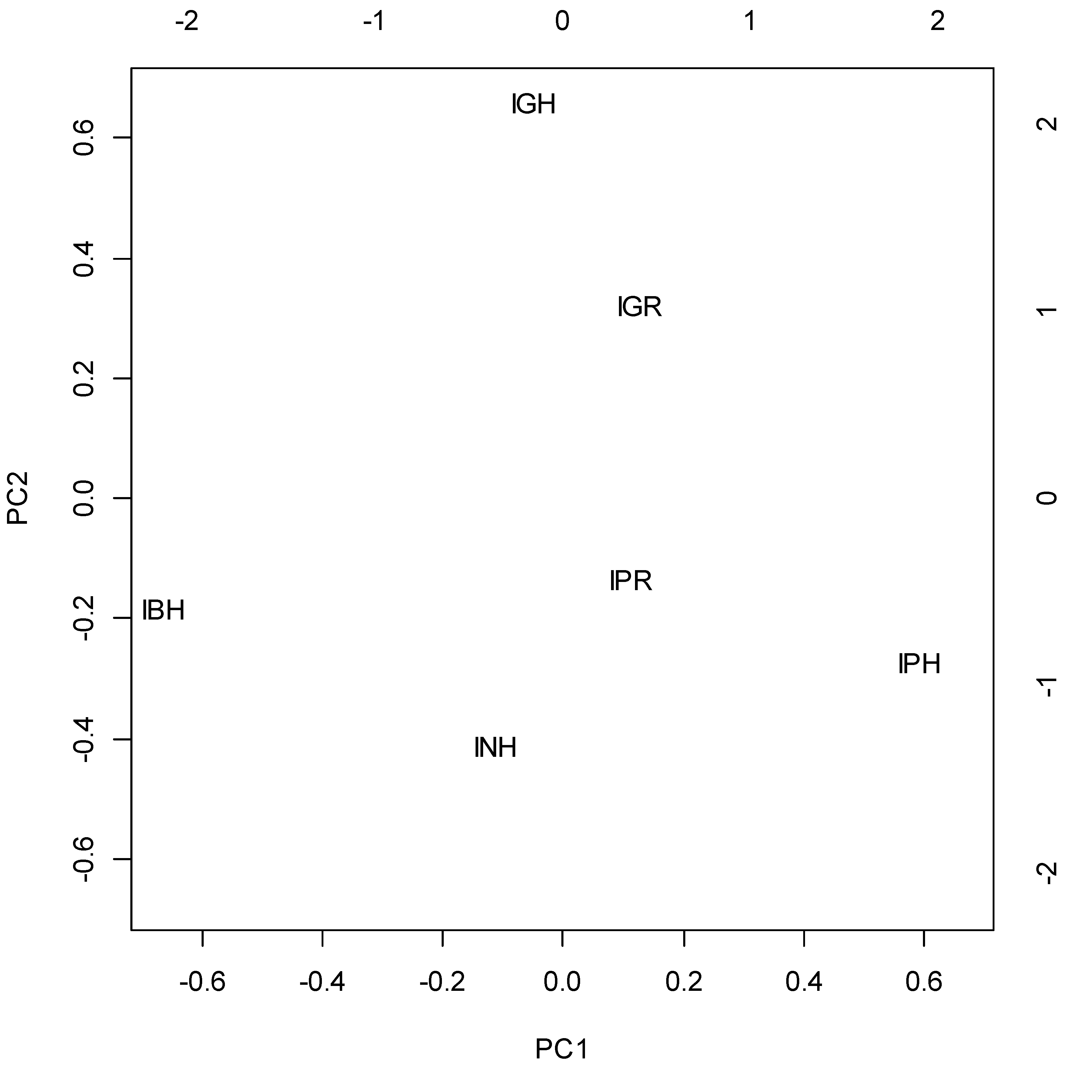 Molecules 21 01162 g002