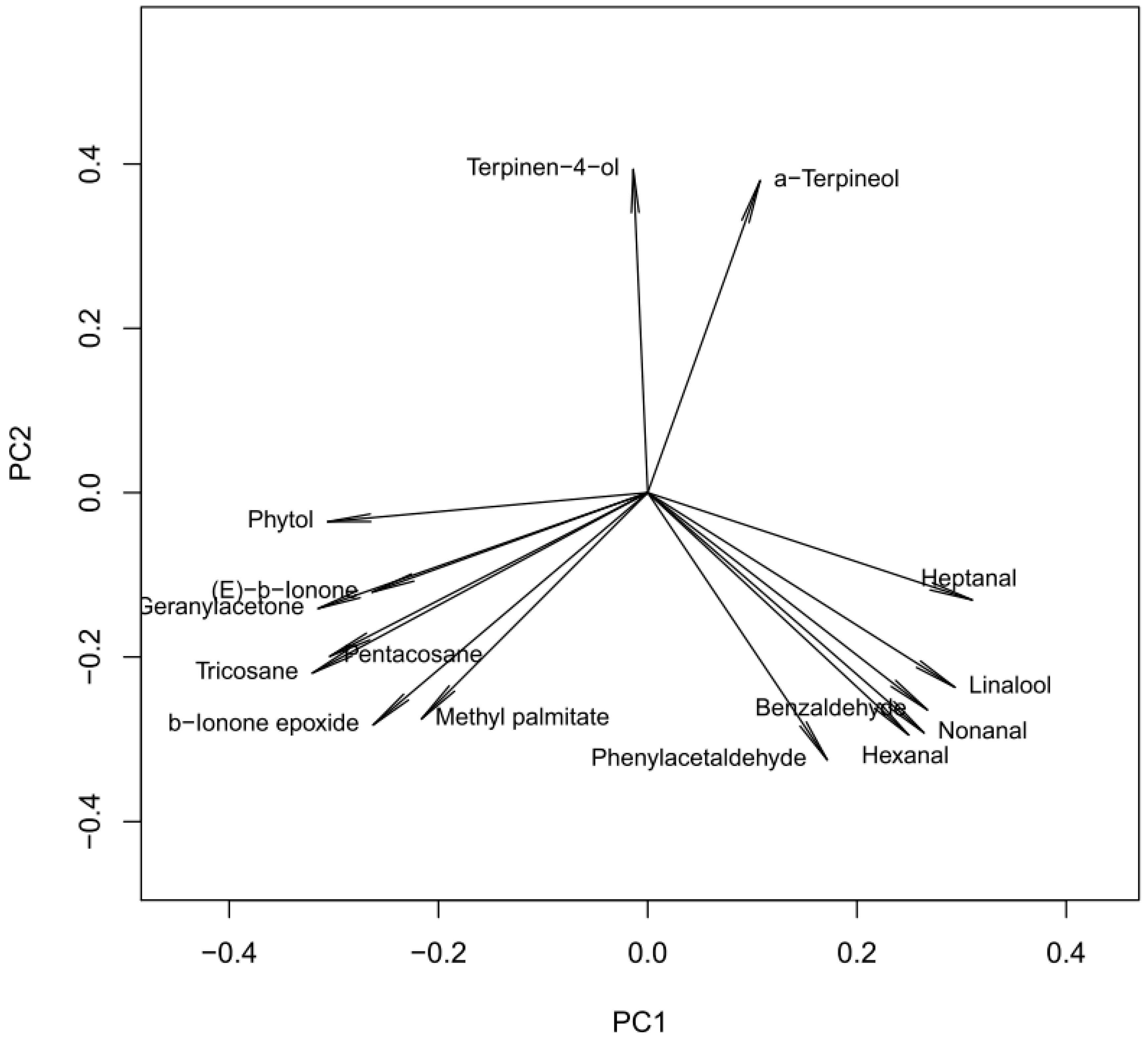 Molecules 21 01162 g003