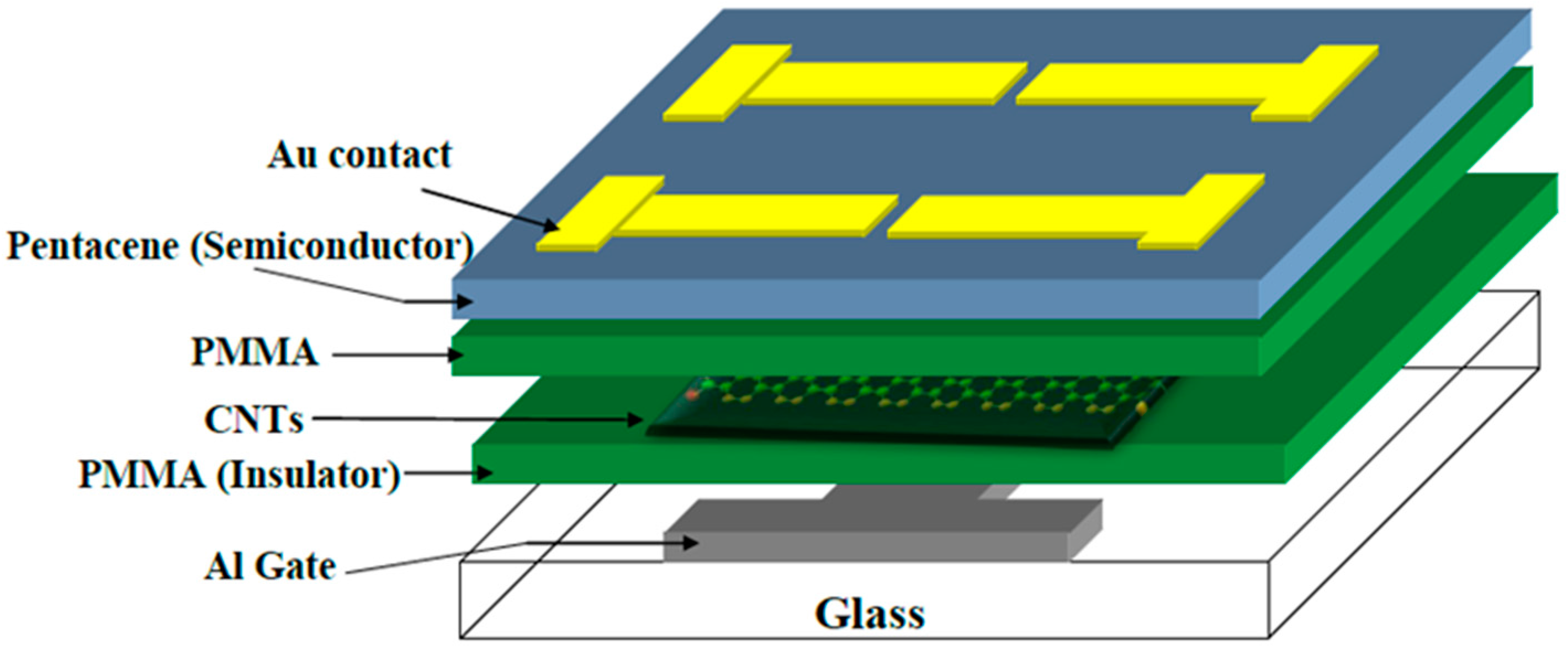 Molecules 21 01166 g001