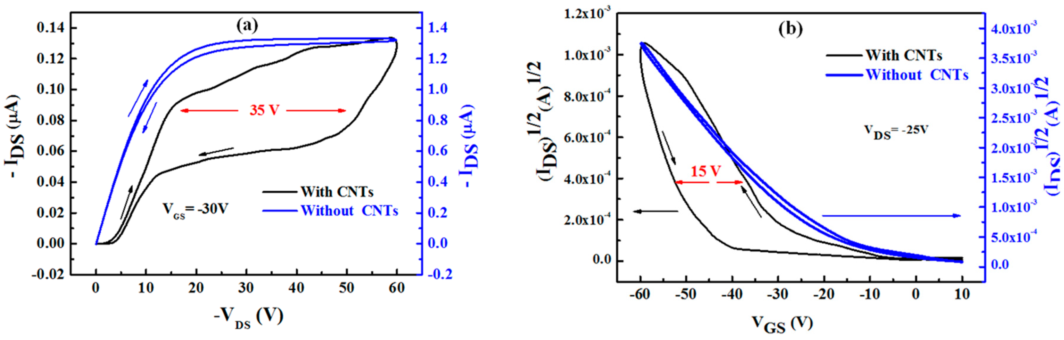 Molecules 21 01166 g004