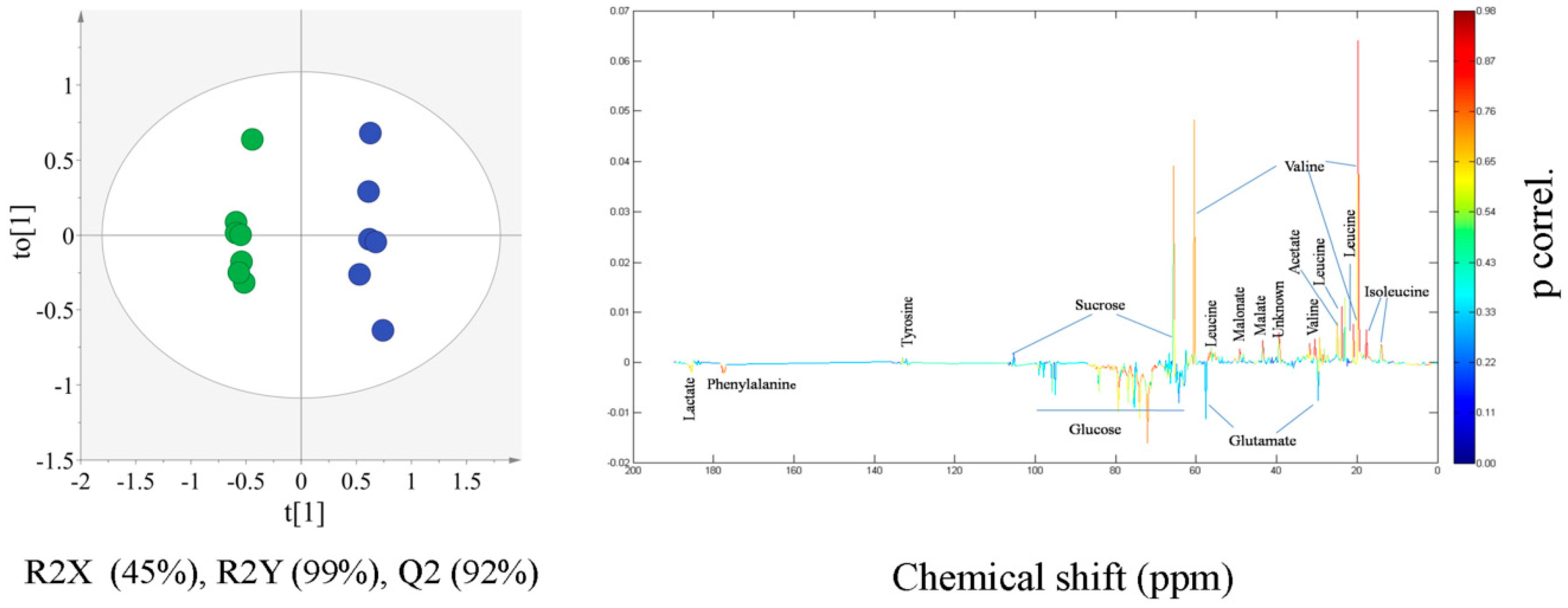Molecules 21 01168 g003