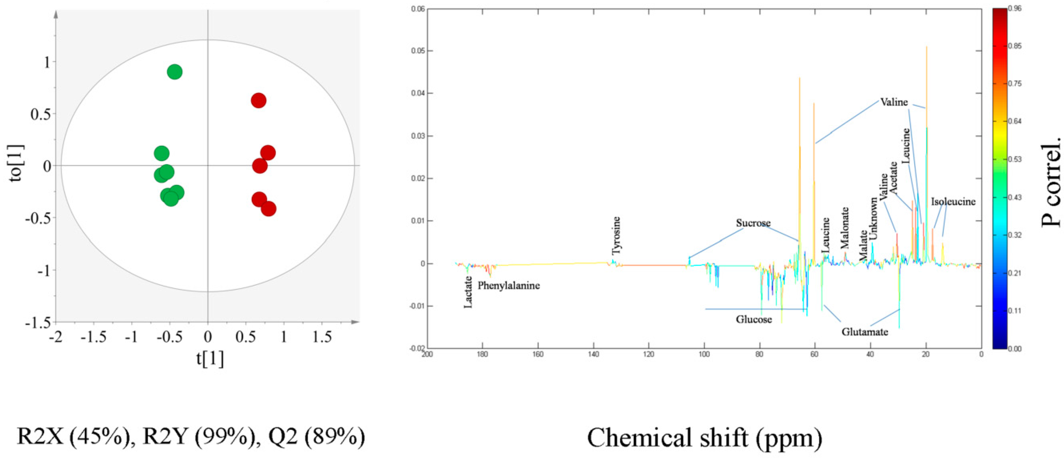 Molecules 21 01168 g004