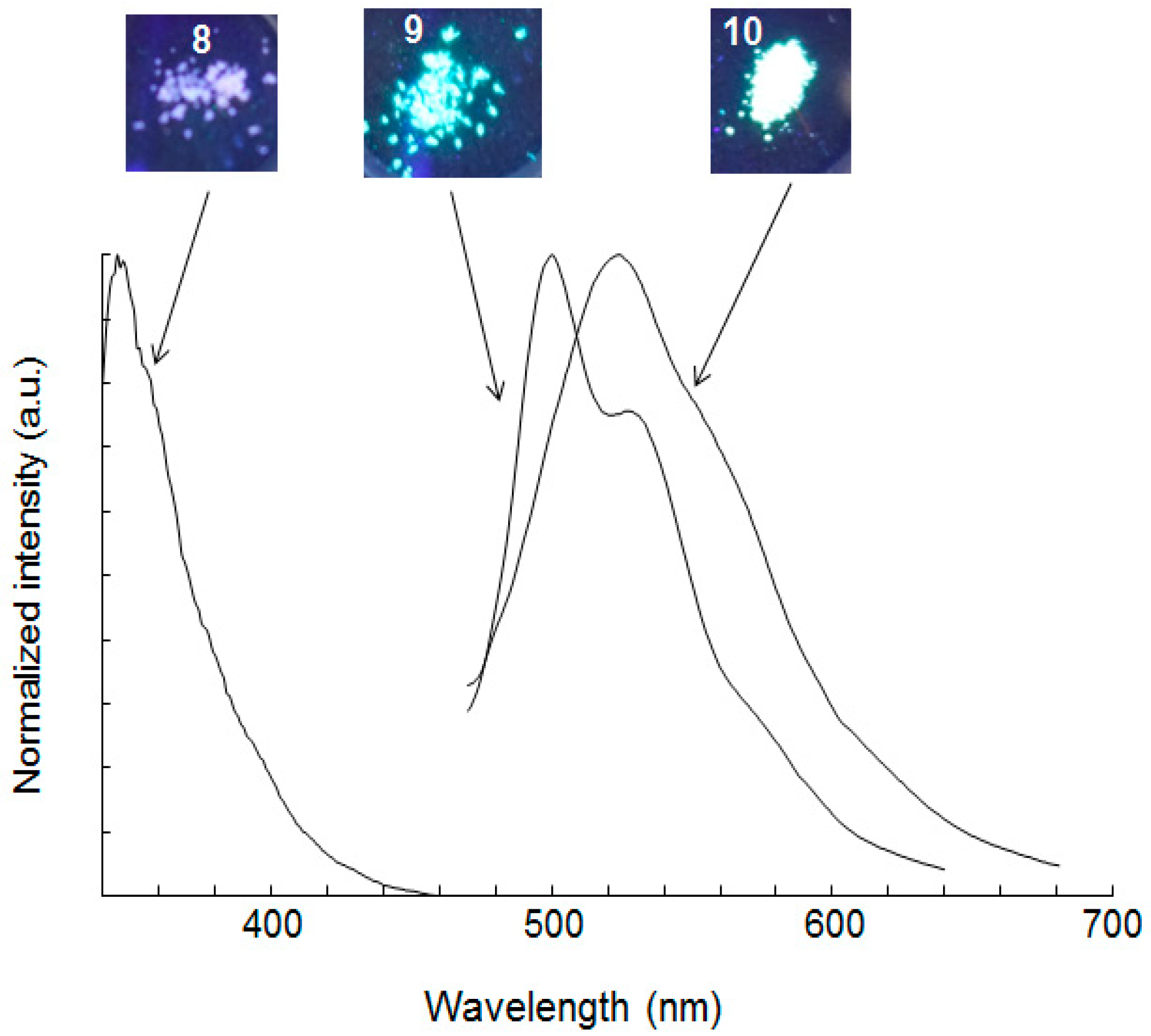 Molecules 21 01173 g001