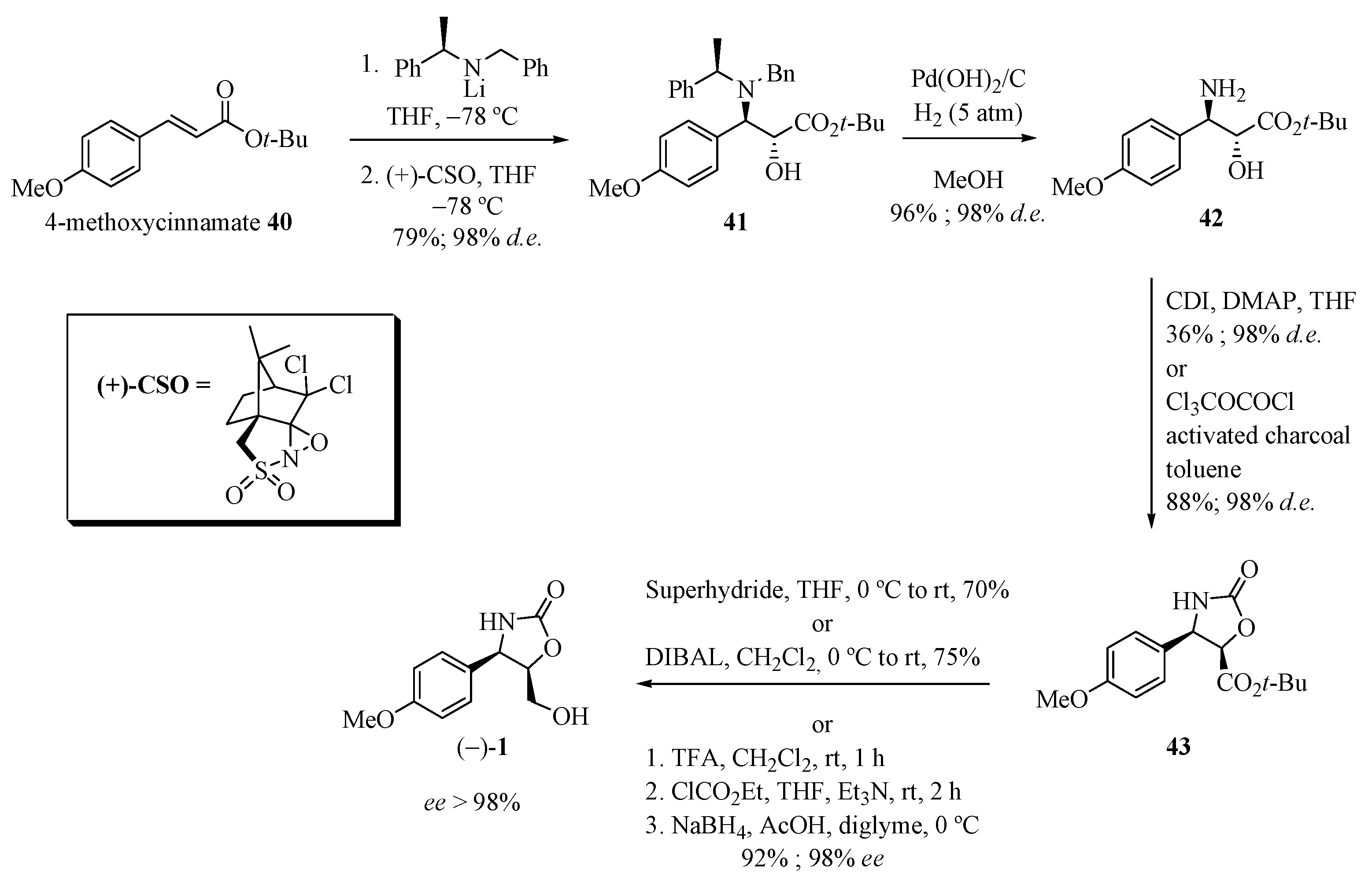Molecules 21 01176 sch007
