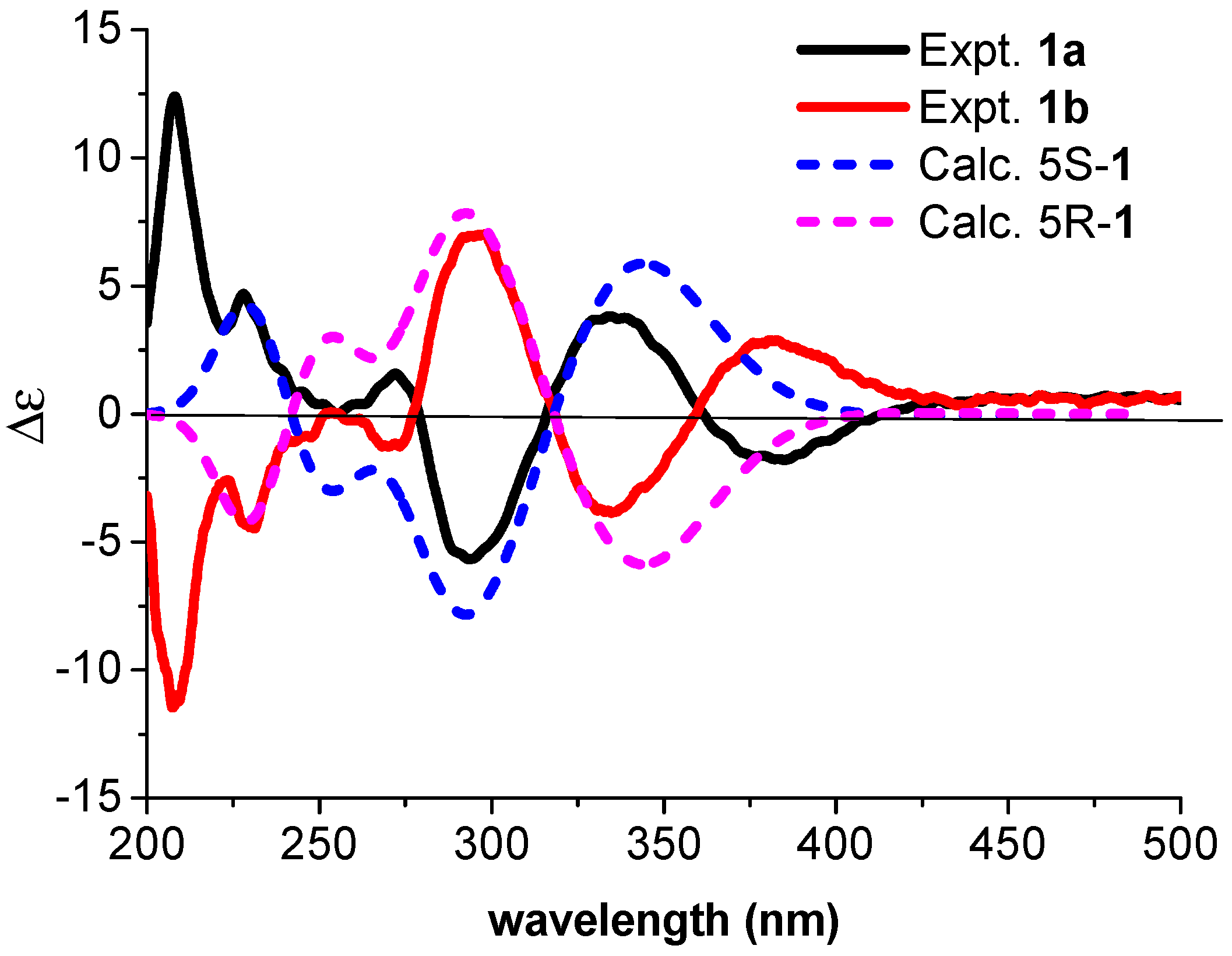 Molecules 21 01184 g004