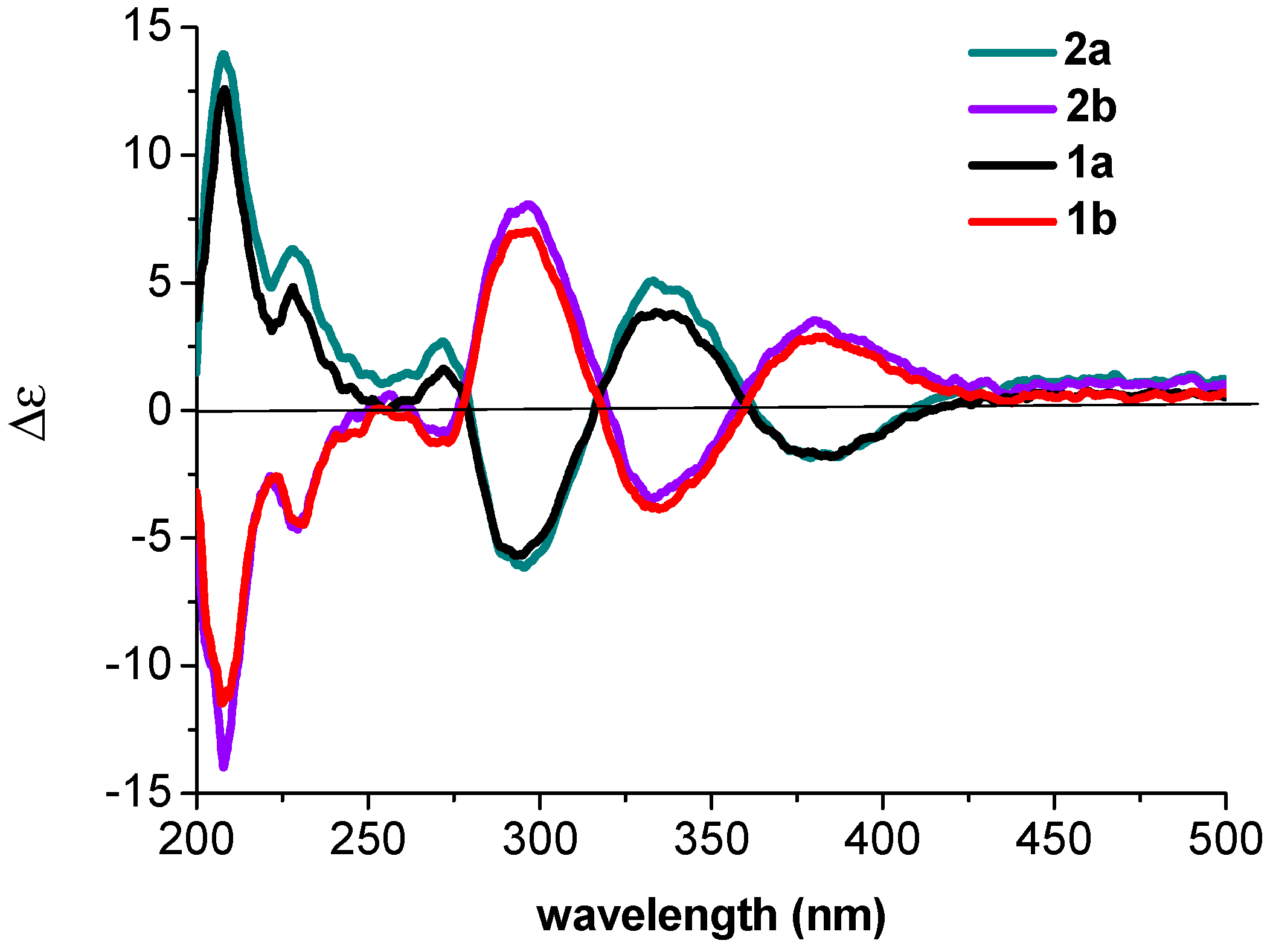 Molecules 21 01184 g005