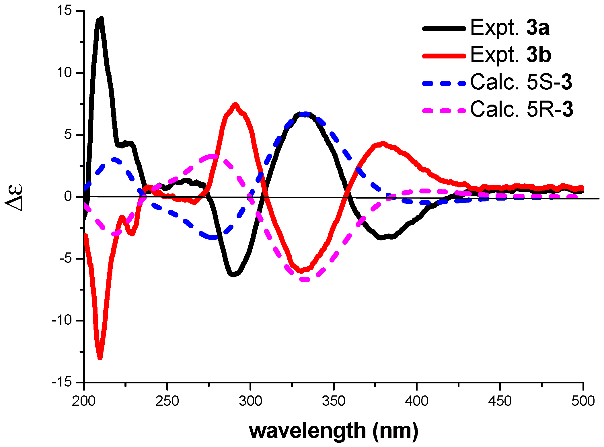 Molecules 21 01184 g006