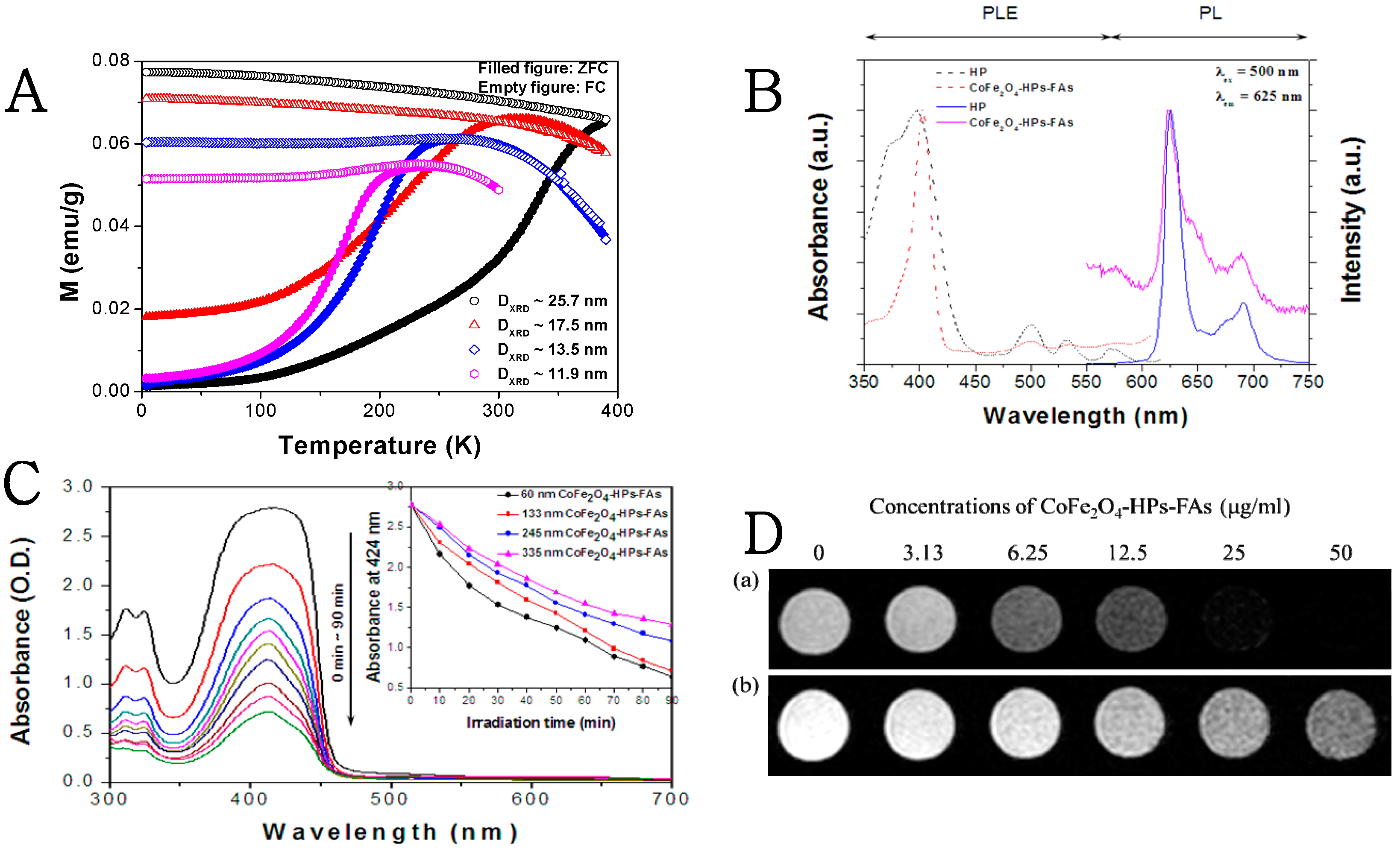Molecules 21 01187 g002