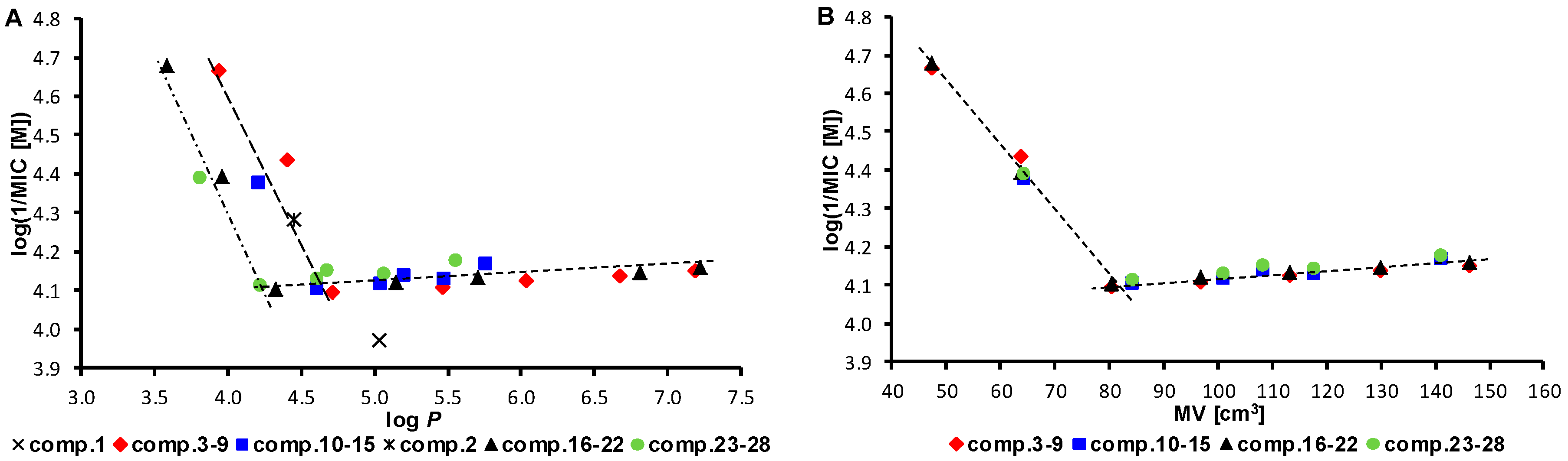 Molecules 21 01189 g001
