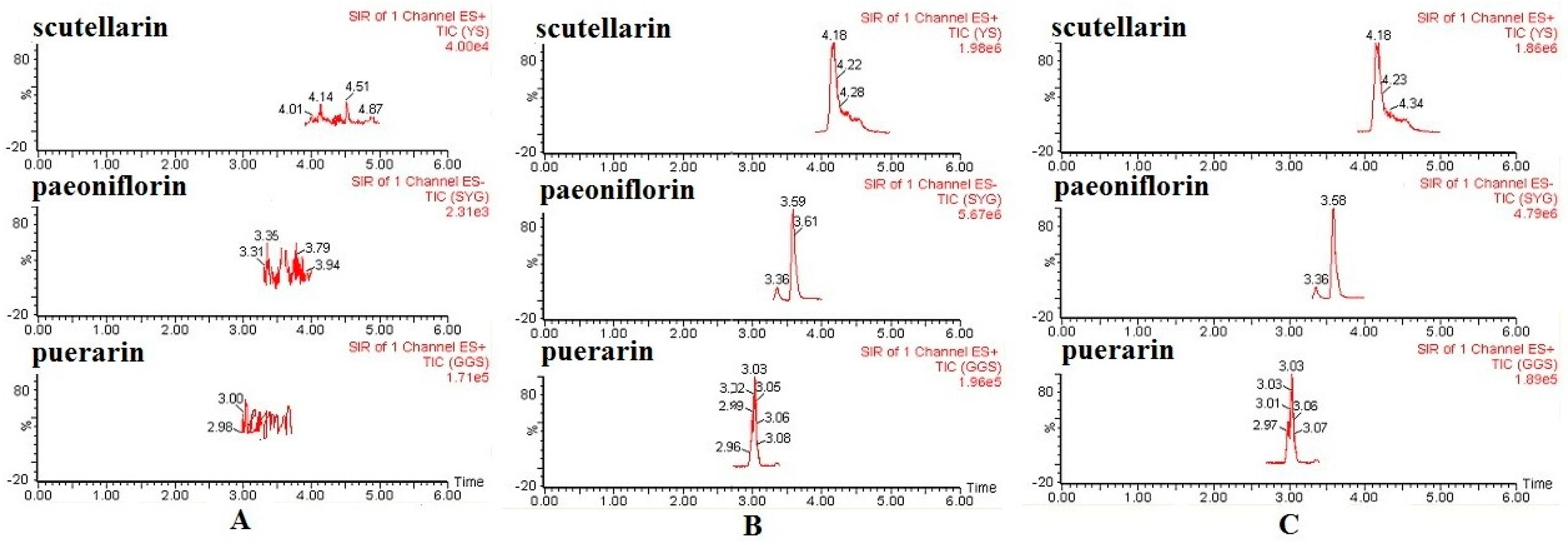 Molecules 21 01191 g003
