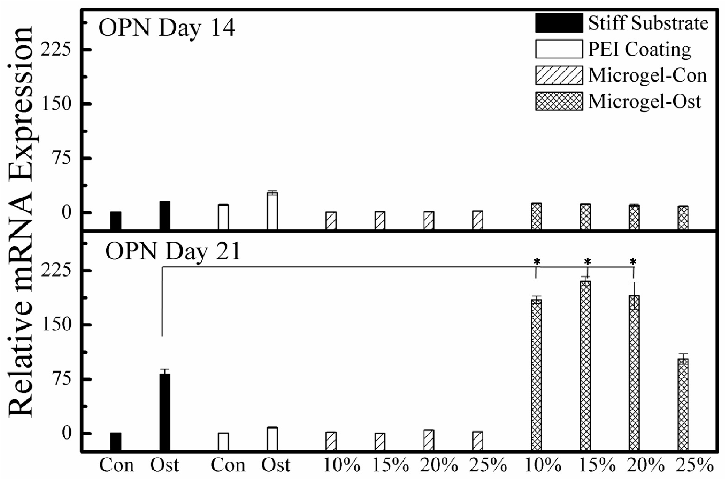 Molecules 21 01192 g006