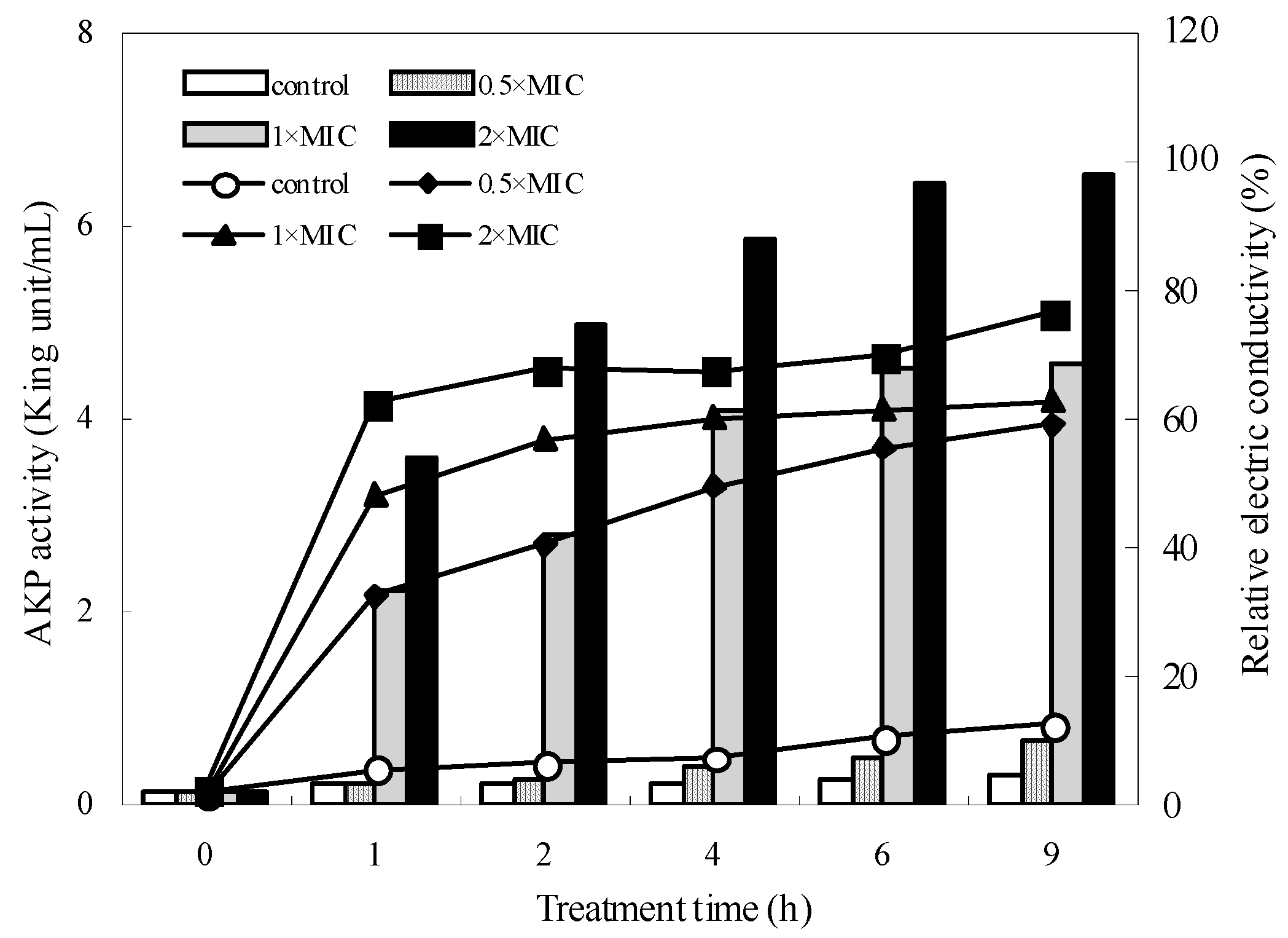 Molecules 21 01194 g002