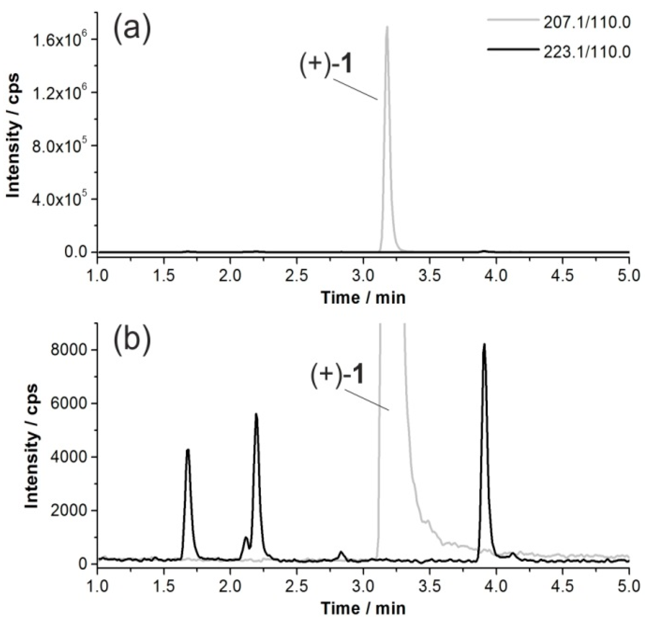 Molecules 21 01200 g003